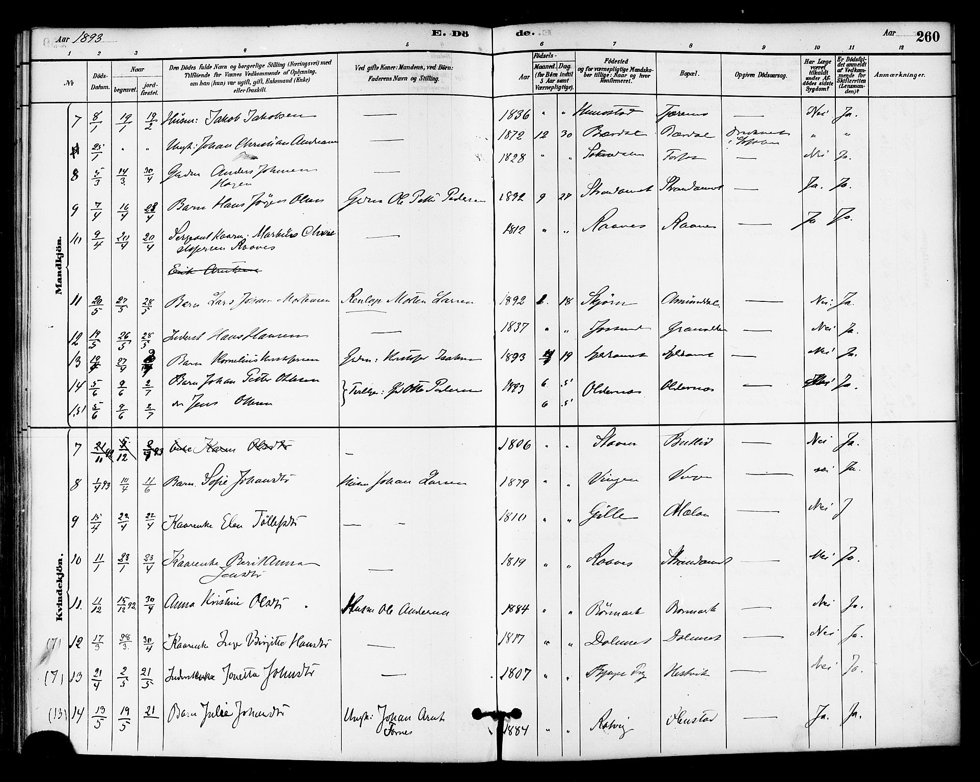 Ministerialprotokoller, klokkerbøker og fødselsregistre - Sør-Trøndelag, AV/SAT-A-1456/655/L0680: Parish register (official) no. 655A09, 1880-1894, p. 260