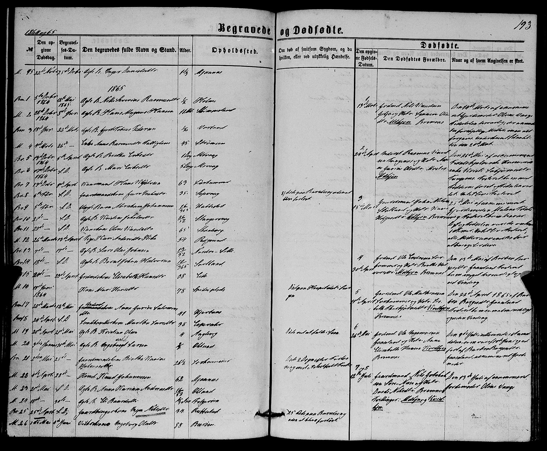 Finnås sokneprestembete, SAB/A-99925/H/Ha/Haa/Haaa/L0008: Parish register (official) no. A 8, 1863-1872, p. 193
