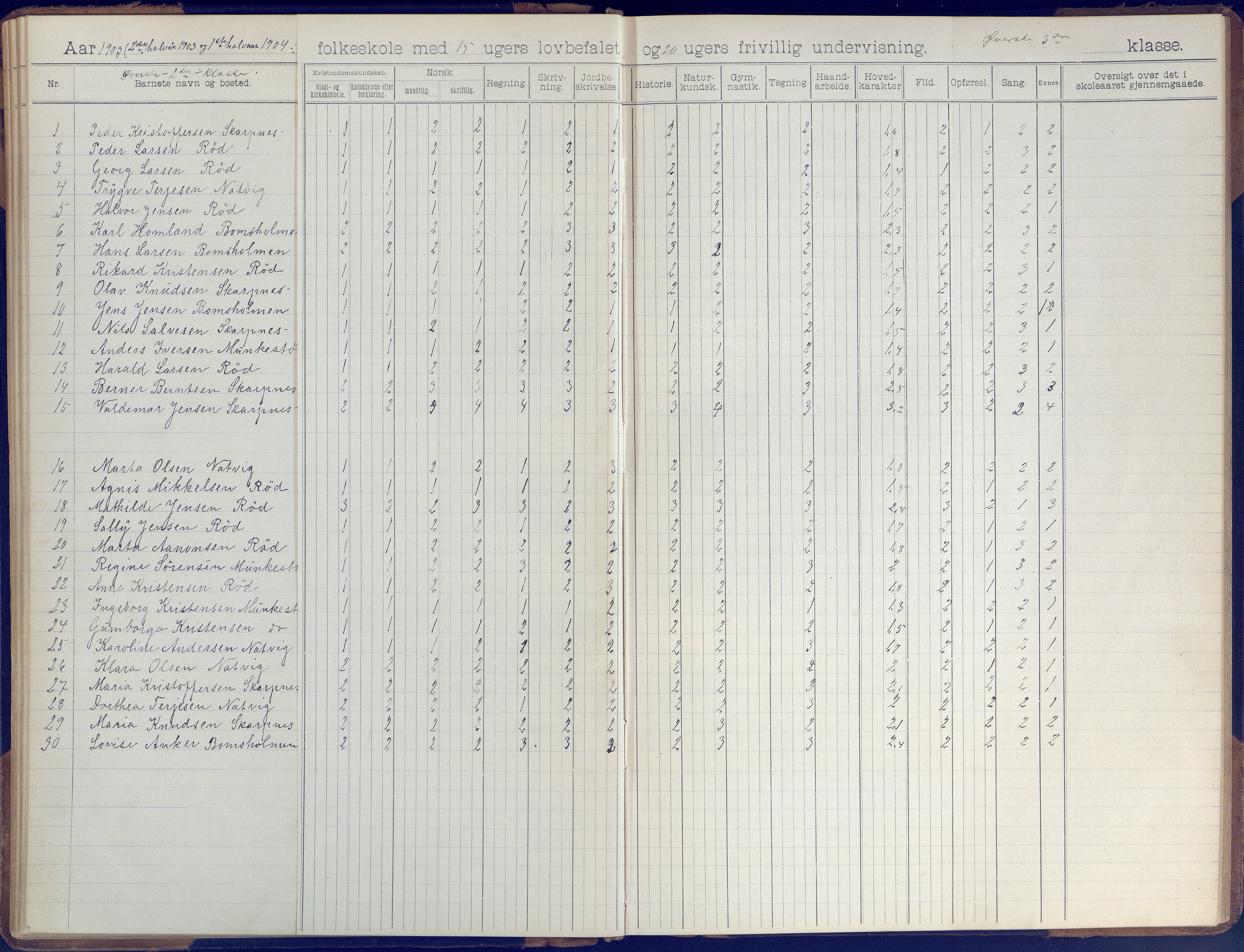 Øyestad kommune frem til 1979, AAKS/KA0920-PK/06/06B/L0001: Skoleprotokoll, 1896-1947