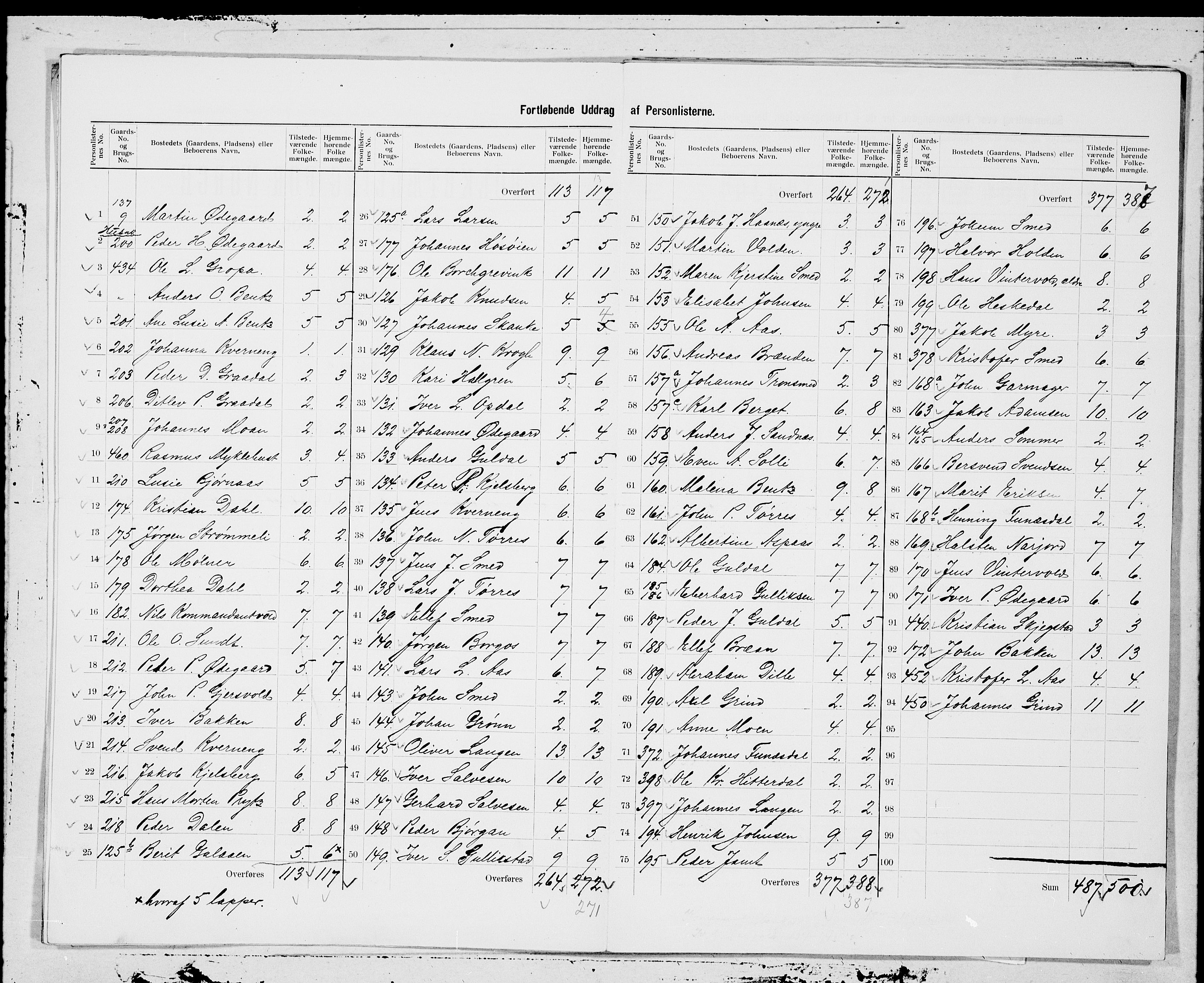 SAT, 1900 census for Røros, 1900, p. 7