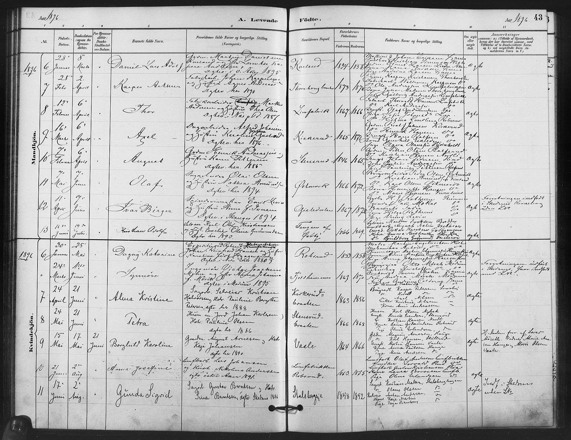 Skedsmo prestekontor Kirkebøker, AV/SAO-A-10033a/F/Fb/L0001: Parish register (official) no. II 1, 1883-1901, p. 43