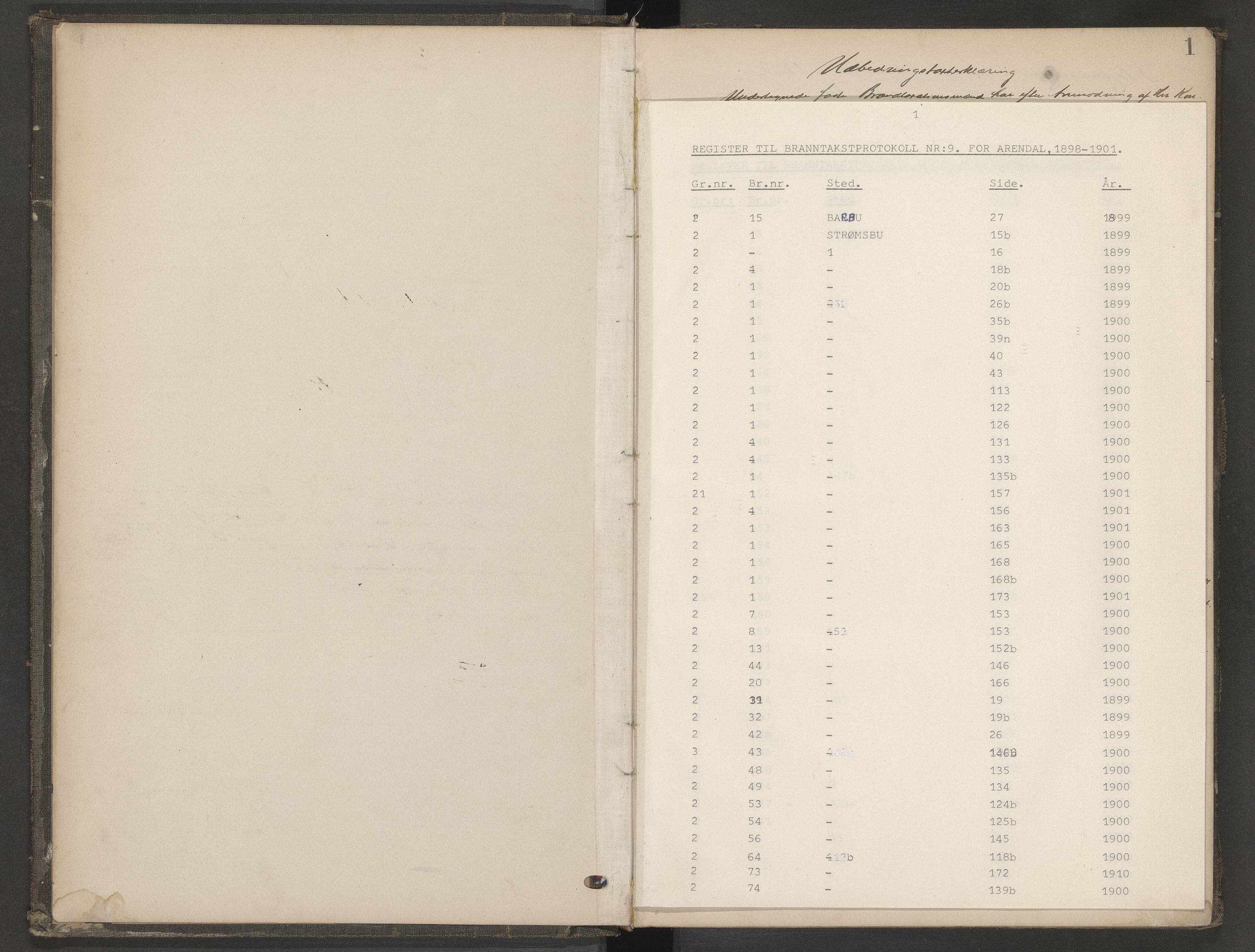 Norges Brannkasse Arendal, AV/SAK-2241-0002/F/Fa/L0026: Branntakstprotokoll nr. 24 for Barbu med gnr./bnr.register, 1898-1901