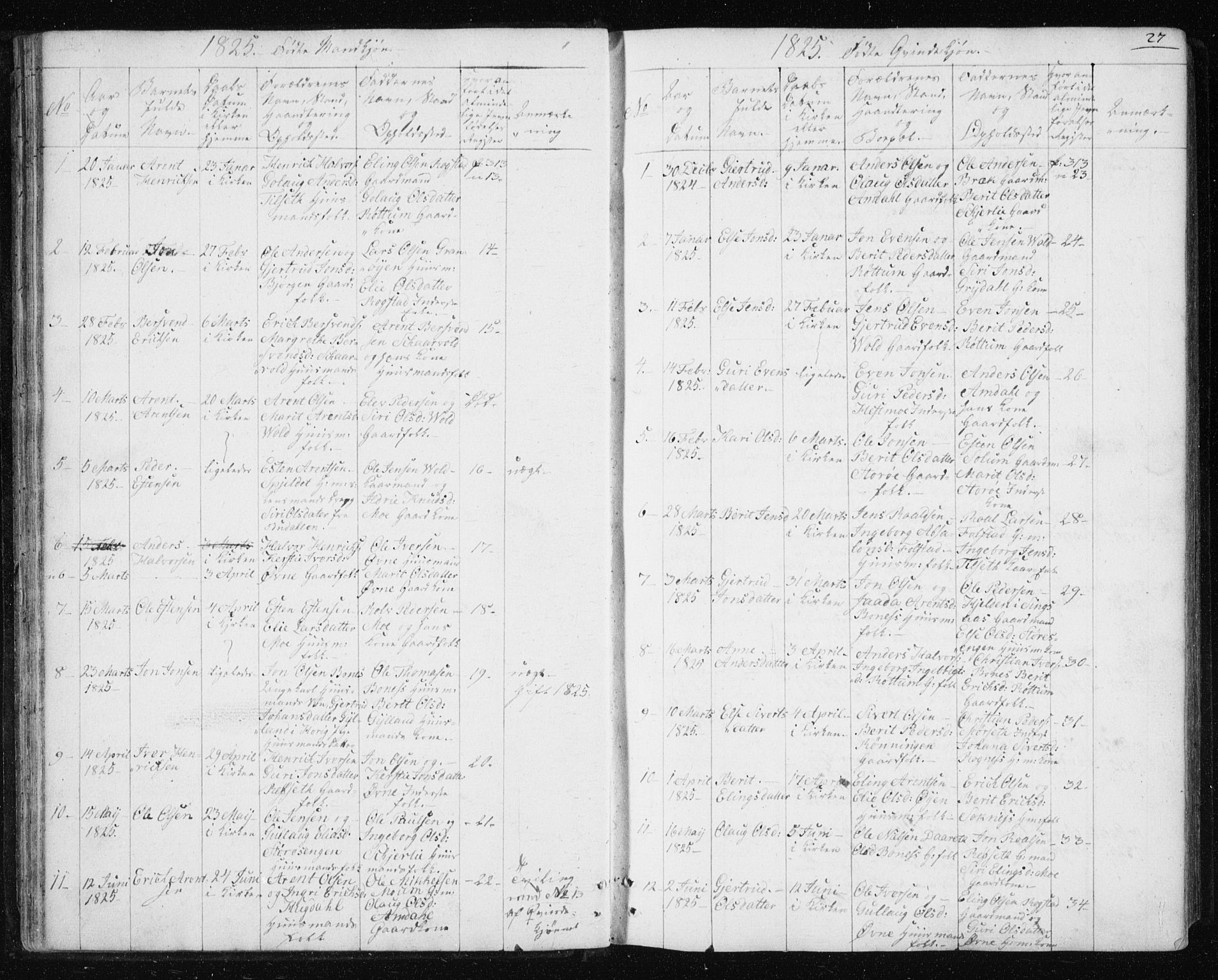 Ministerialprotokoller, klokkerbøker og fødselsregistre - Sør-Trøndelag, SAT/A-1456/687/L1017: Parish register (copy) no. 687C01, 1816-1837, p. 27
