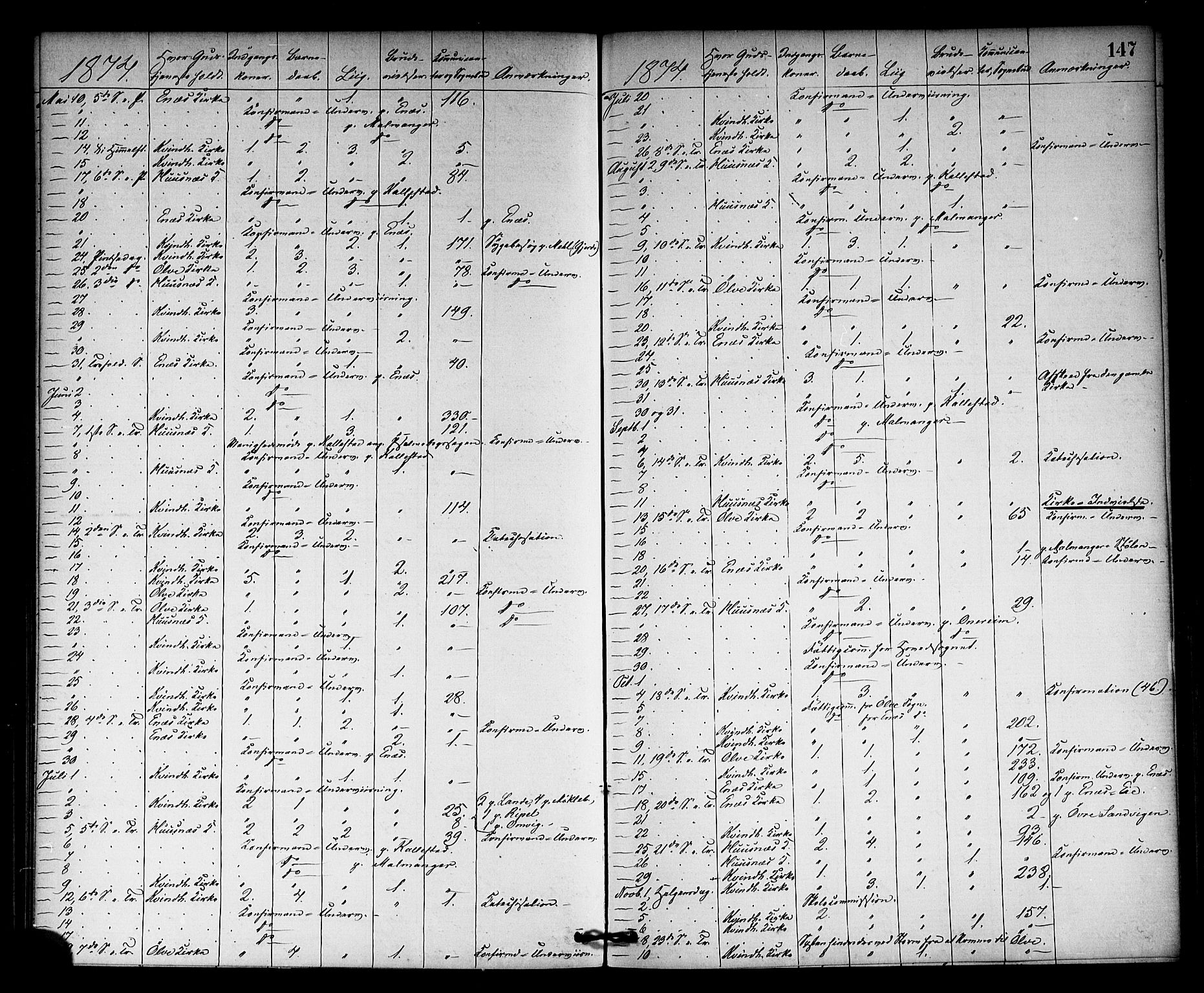 Kvinnherad sokneprestembete, SAB/A-76401/H/Haa: Parish register (official) no. A 10, 1867-1886, p. 147
