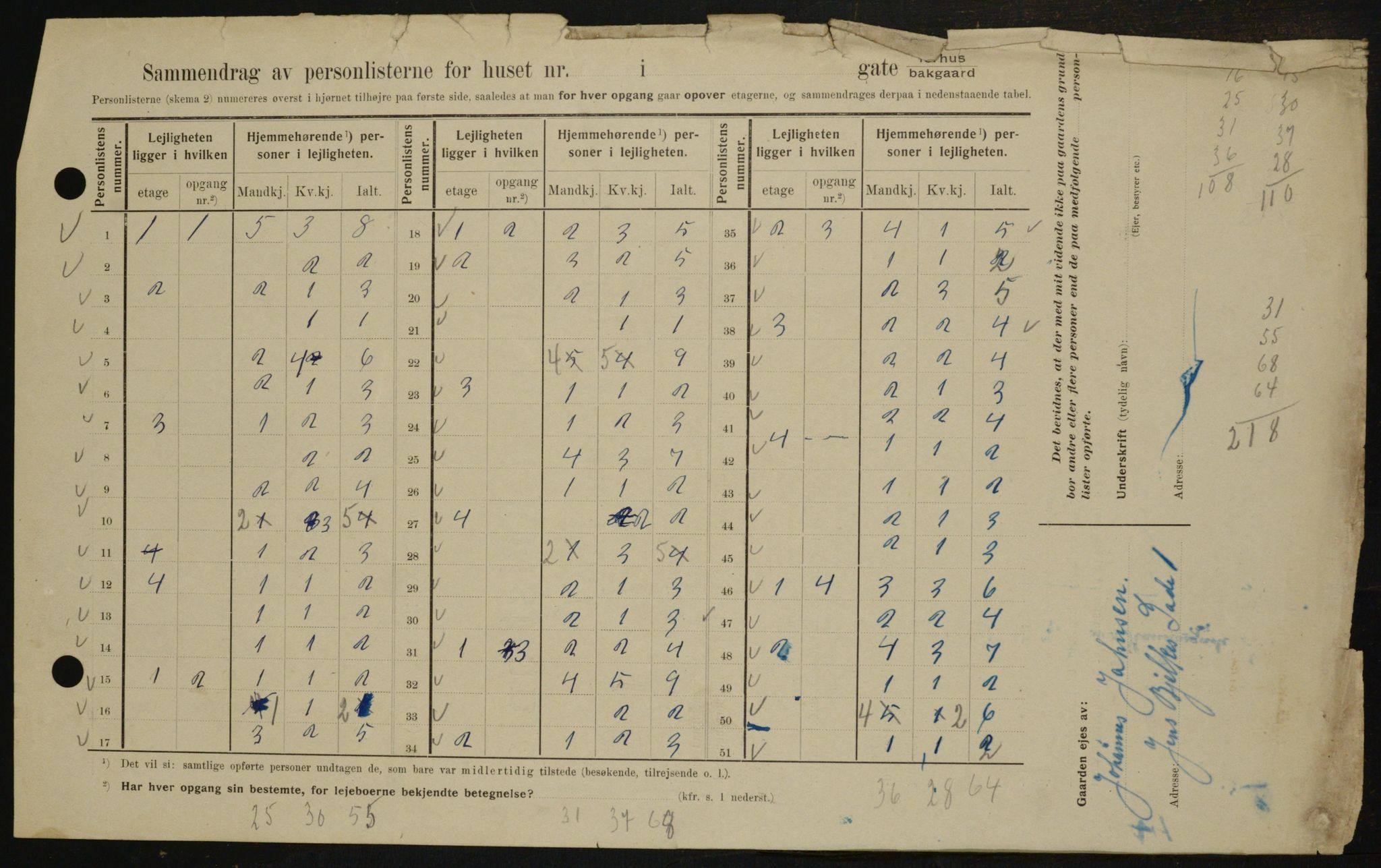 OBA, Municipal Census 1909 for Kristiania, 1909, p. 41492