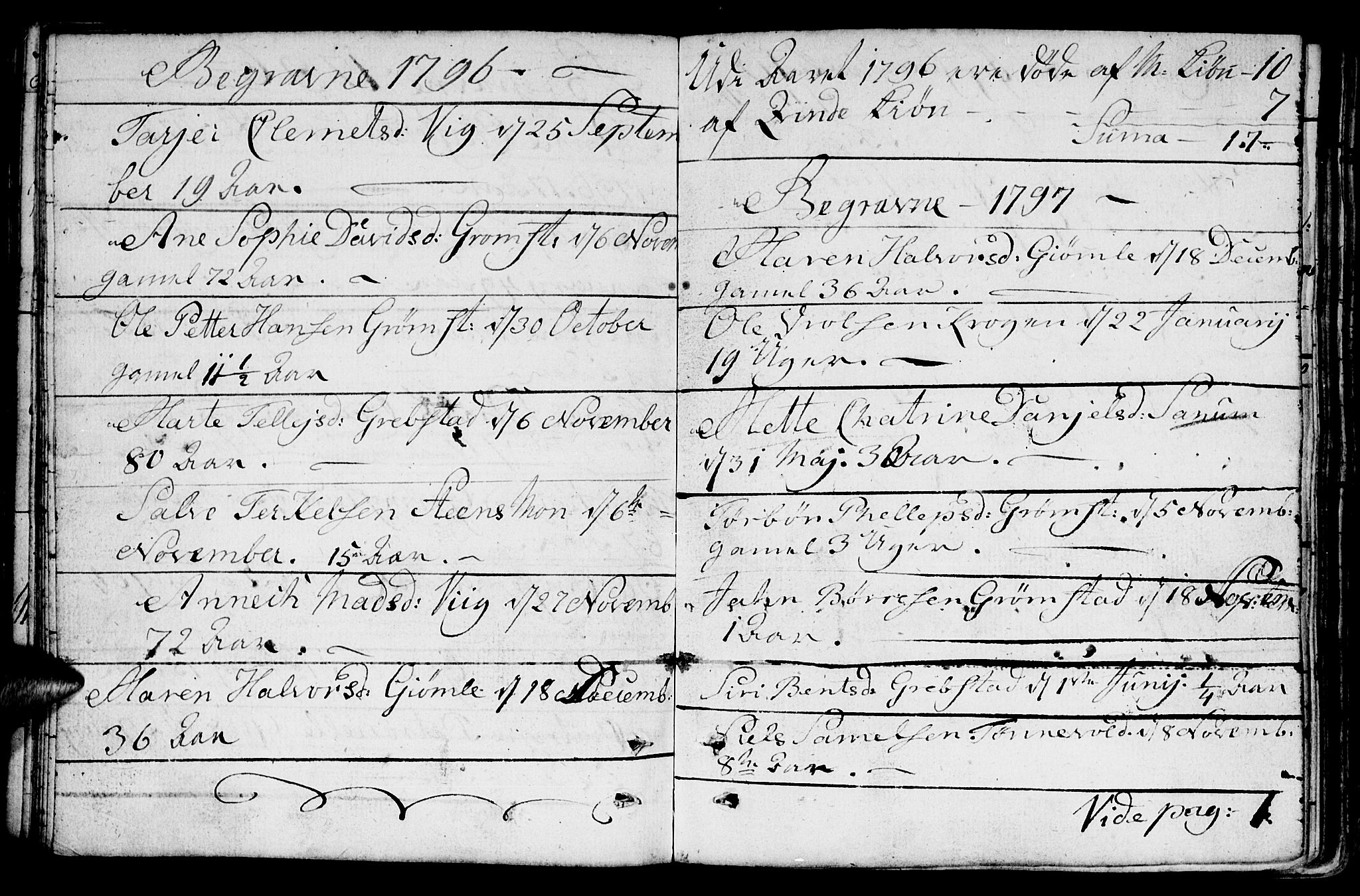 Fjære sokneprestkontor, SAK/1111-0011/F/Fb/L0005: Parish register (copy) no. B 5, 1785-1803, p. 149