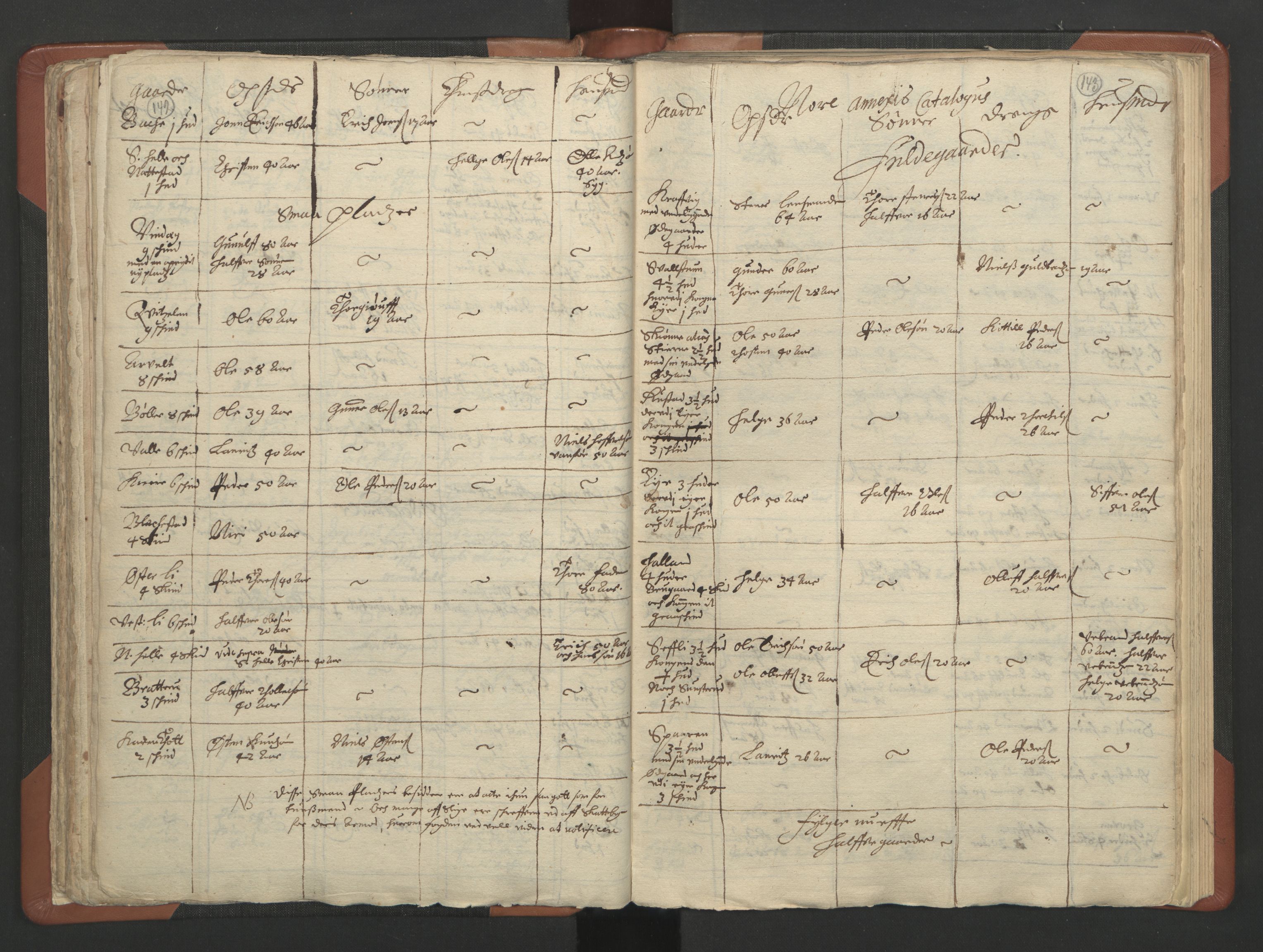 RA, Vicar's Census 1664-1666, no. 11: Brunlanes deanery, 1664-1666, p. 142-143