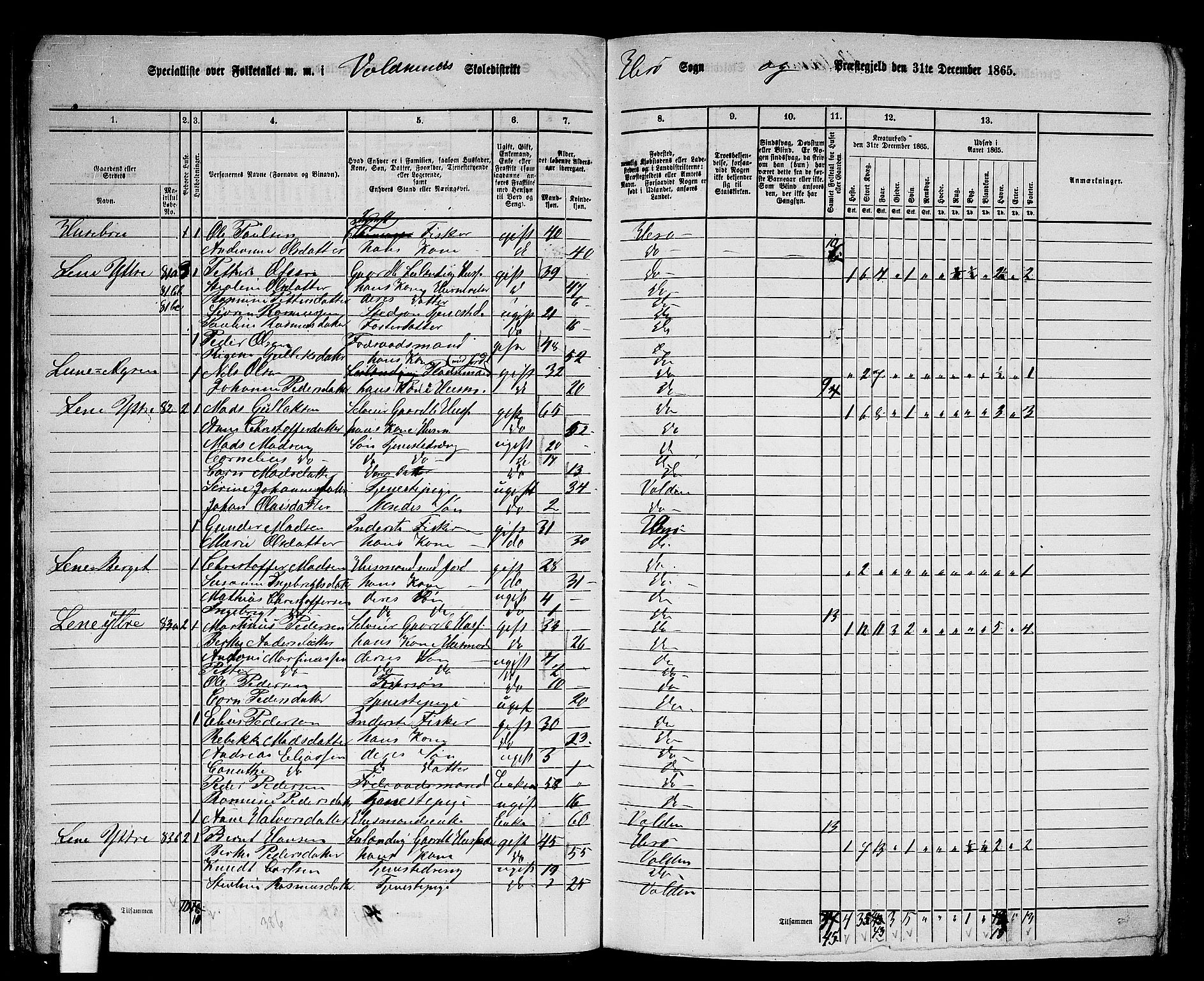 RA, 1865 census for Herøy, 1865, p. 36