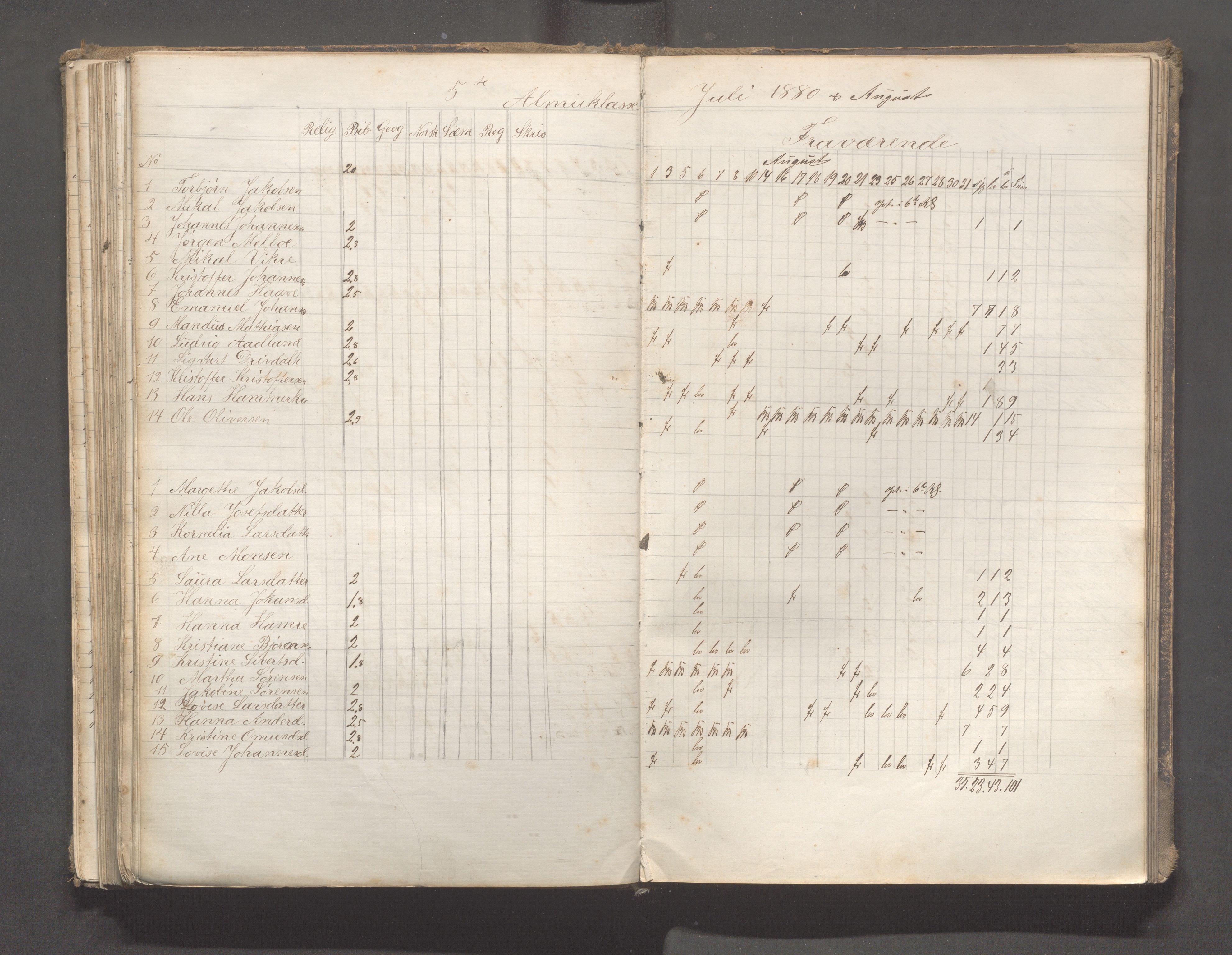 Skudeneshavn kommune - Skudeneshavn skole, IKAR/A-373/F/L0006: Karakterprotokoll, 1878-1890, p. 144