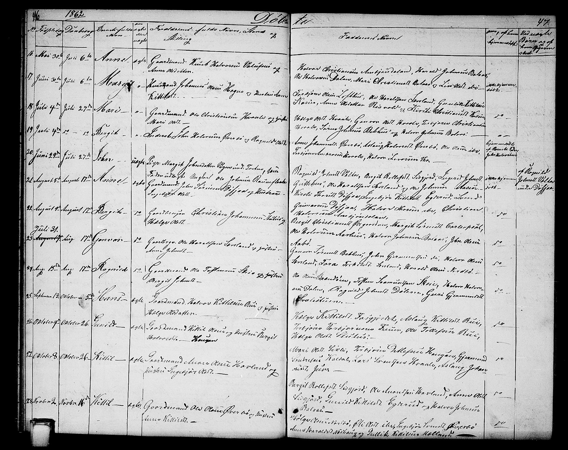 Hjartdal kirkebøker, SAKO/A-270/G/Ga/L0002: Parish register (copy) no. I 2, 1854-1888, p. 46-47