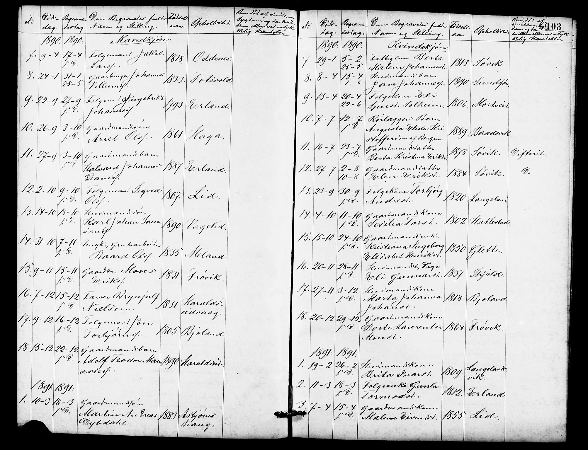 Skjold sokneprestkontor, AV/SAST-A-101847/H/Ha/Hab/L0007: Parish register (copy) no. B 7, 1885-1906, p. 103