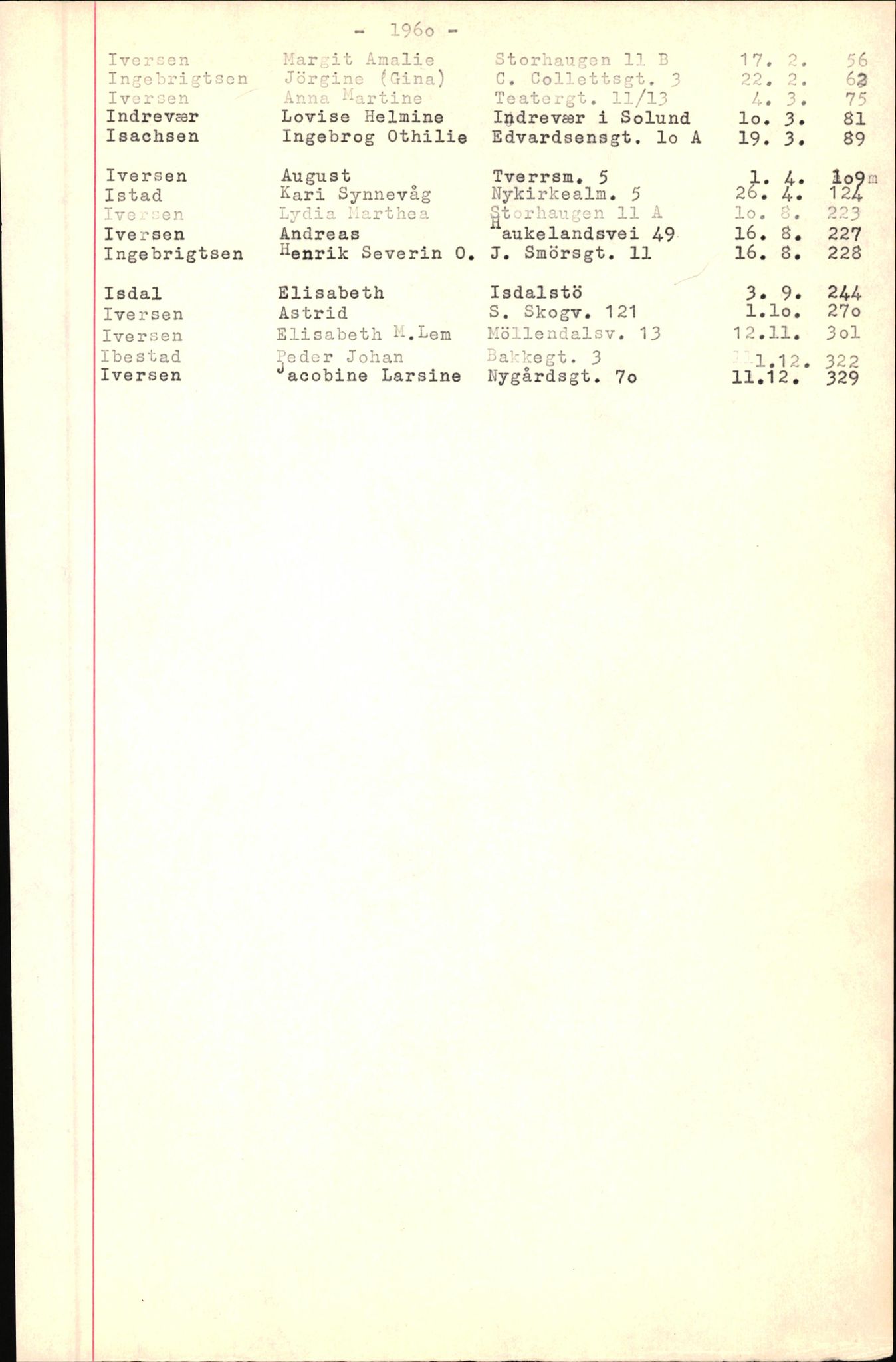 Byfogd og Byskriver i Bergen, SAB/A-3401/06/06Nb/L0007: Register til dødsfalljournaler, 1956-1965, p. 143