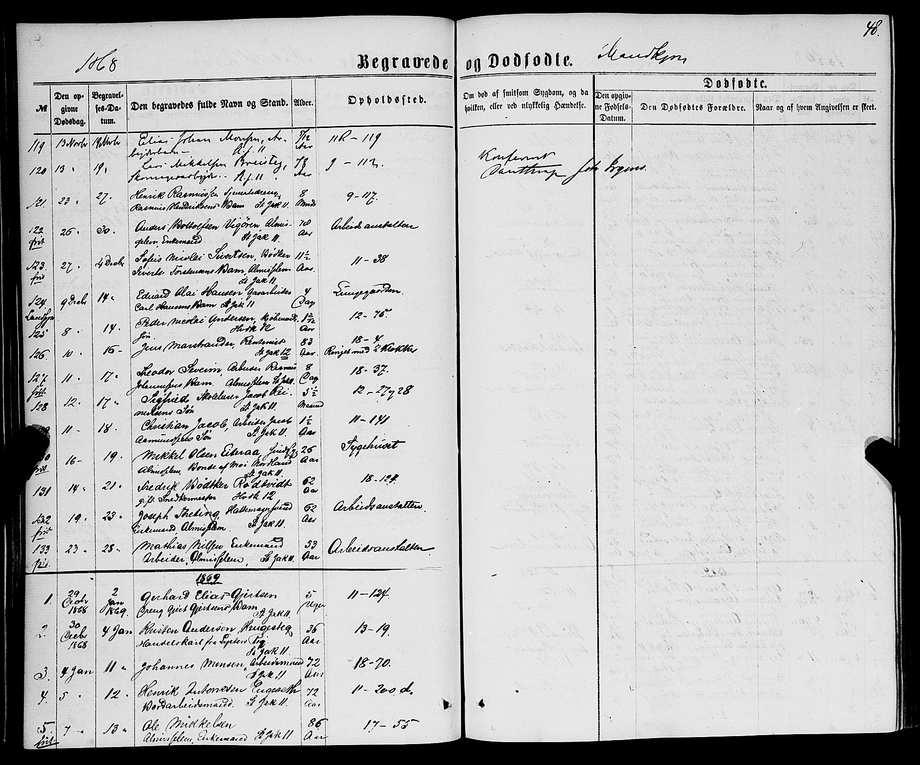 Domkirken sokneprestembete, SAB/A-74801/H/Haa/L0042: Parish register (official) no. E 3, 1863-1876, p. 48