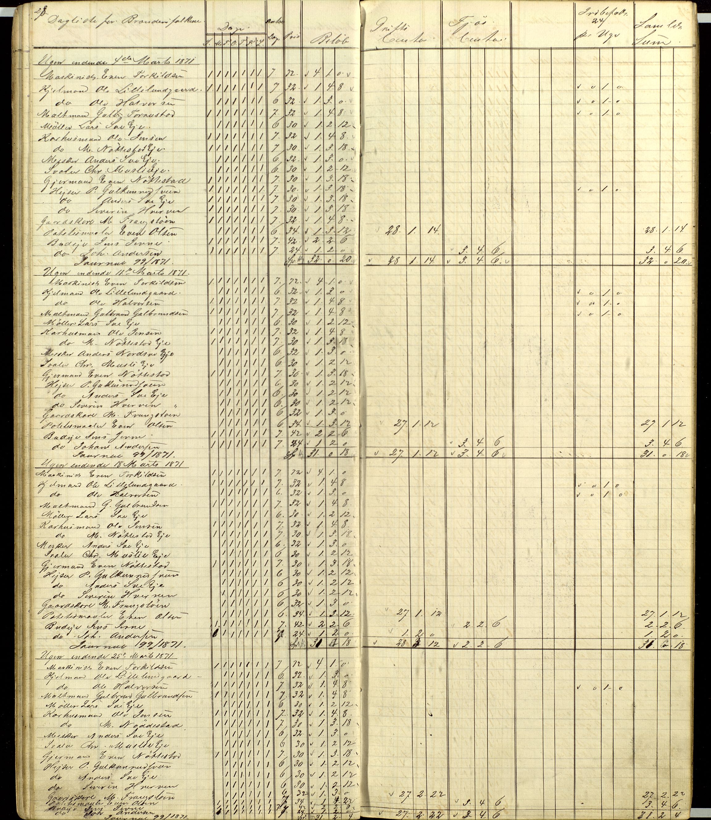 Atlungstad Brænderi, AV/SAH-ARK-104/F/Fa/L0002: Arbeidsbok for ansatte i brenneriet. Brennevinsssalg 1876., 1867-1876, p. 28