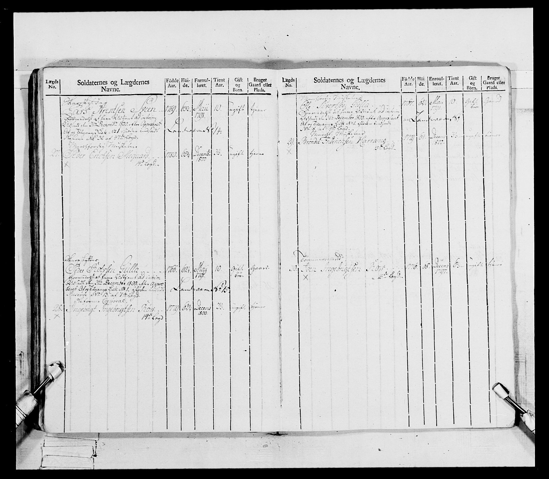 Generalitets- og kommissariatskollegiet, Det kongelige norske kommissariatskollegium, AV/RA-EA-5420/E/Eh/L0081: 2. Trondheimske nasjonale infanteriregiment, 1801-1804, p. 123