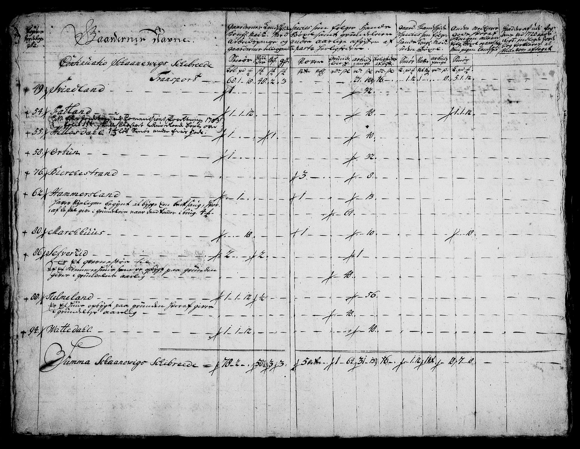 Rentekammeret inntil 1814, Realistisk ordnet avdeling, AV/RA-EA-4070/On/L0005: [Jj 6]: Forskjellige dokumenter om Halsnøy klosters gods, 1697-1770, p. 146