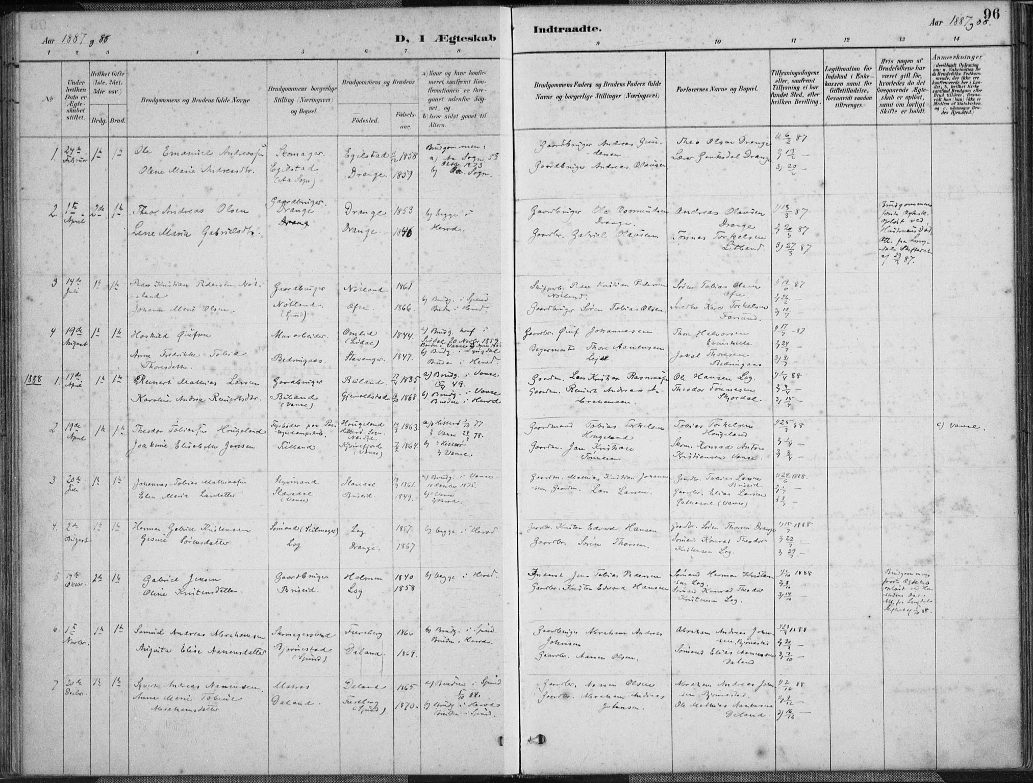 Herad sokneprestkontor, AV/SAK-1111-0018/F/Fa/Faa/L0006: Parish register (official) no. A 6, 1887-1907, p. 96