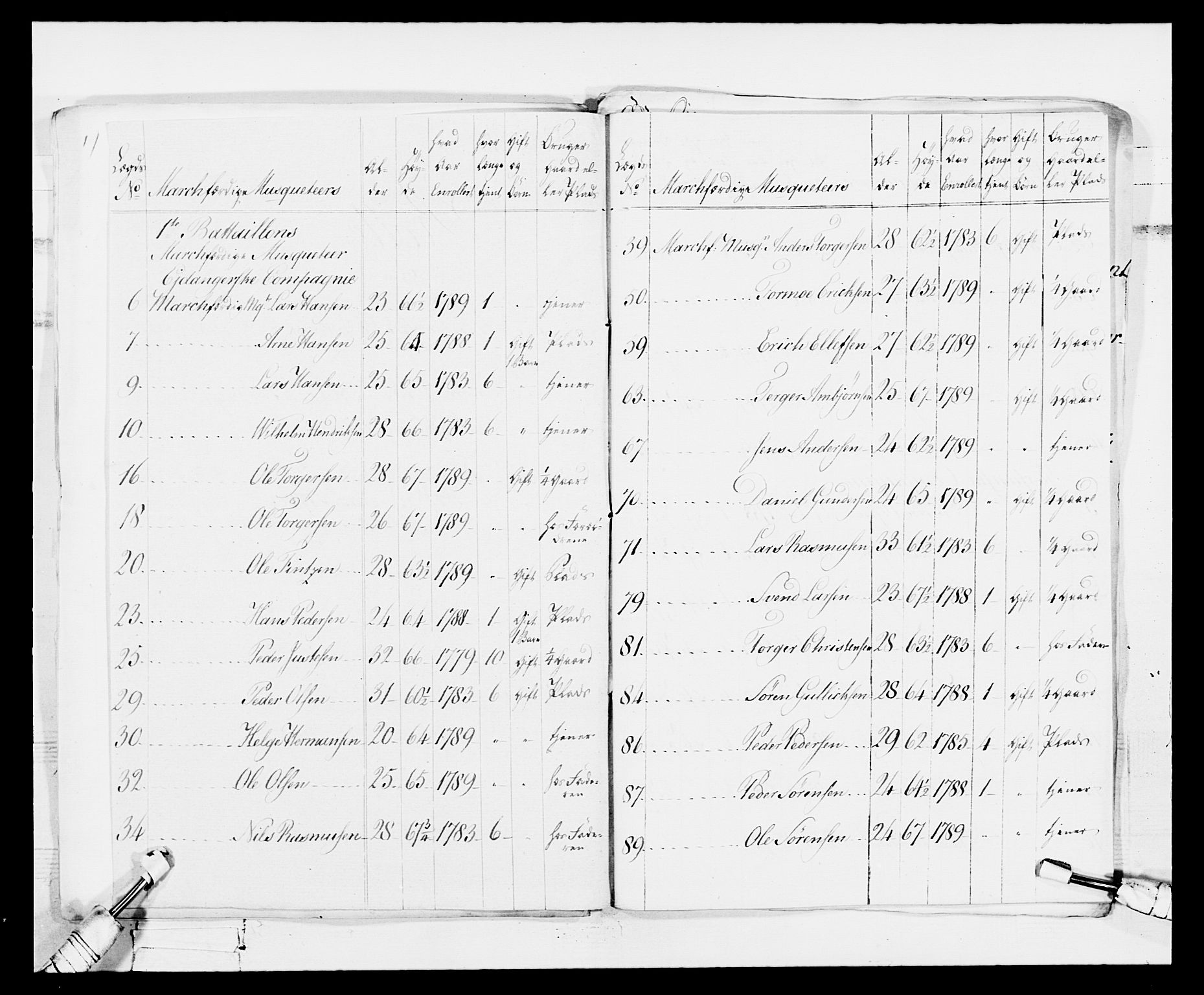 Generalitets- og kommissariatskollegiet, Det kongelige norske kommissariatskollegium, RA/EA-5420/E/Eh/L0114: Telemarkske nasjonale infanteriregiment, 1789-1802, p. 22