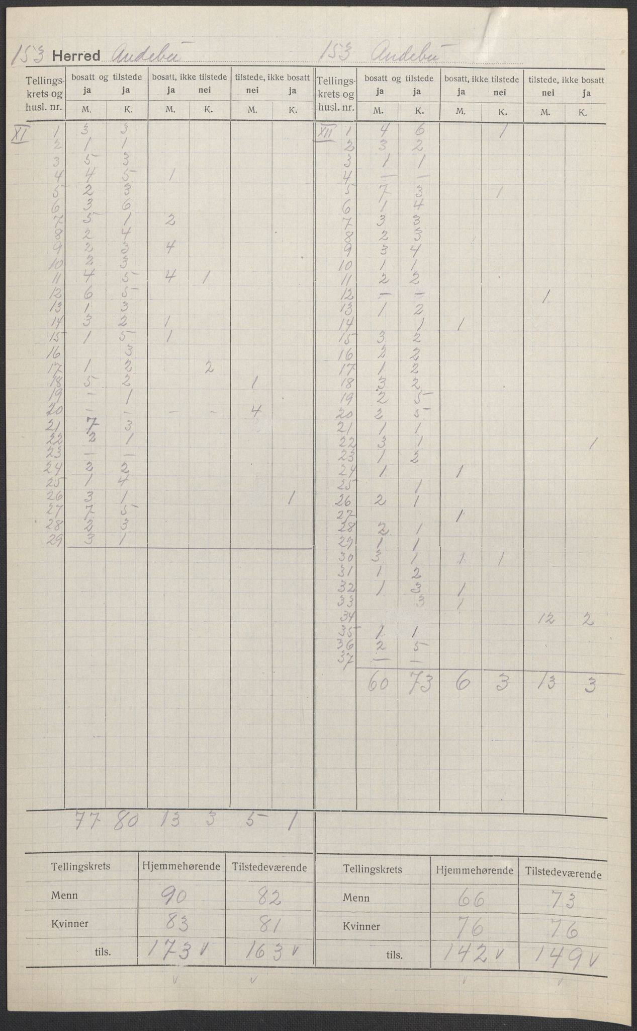 SAKO, 1920 census for Andebu, 1920, p. 7