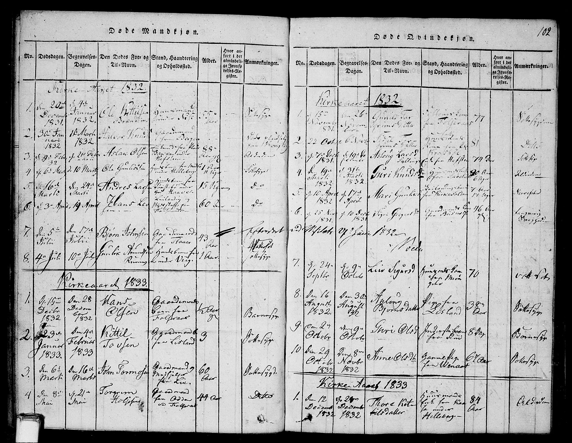 Gransherad kirkebøker, SAKO/A-267/G/Ga/L0001: Parish register (copy) no. I 1, 1815-1842, p. 102