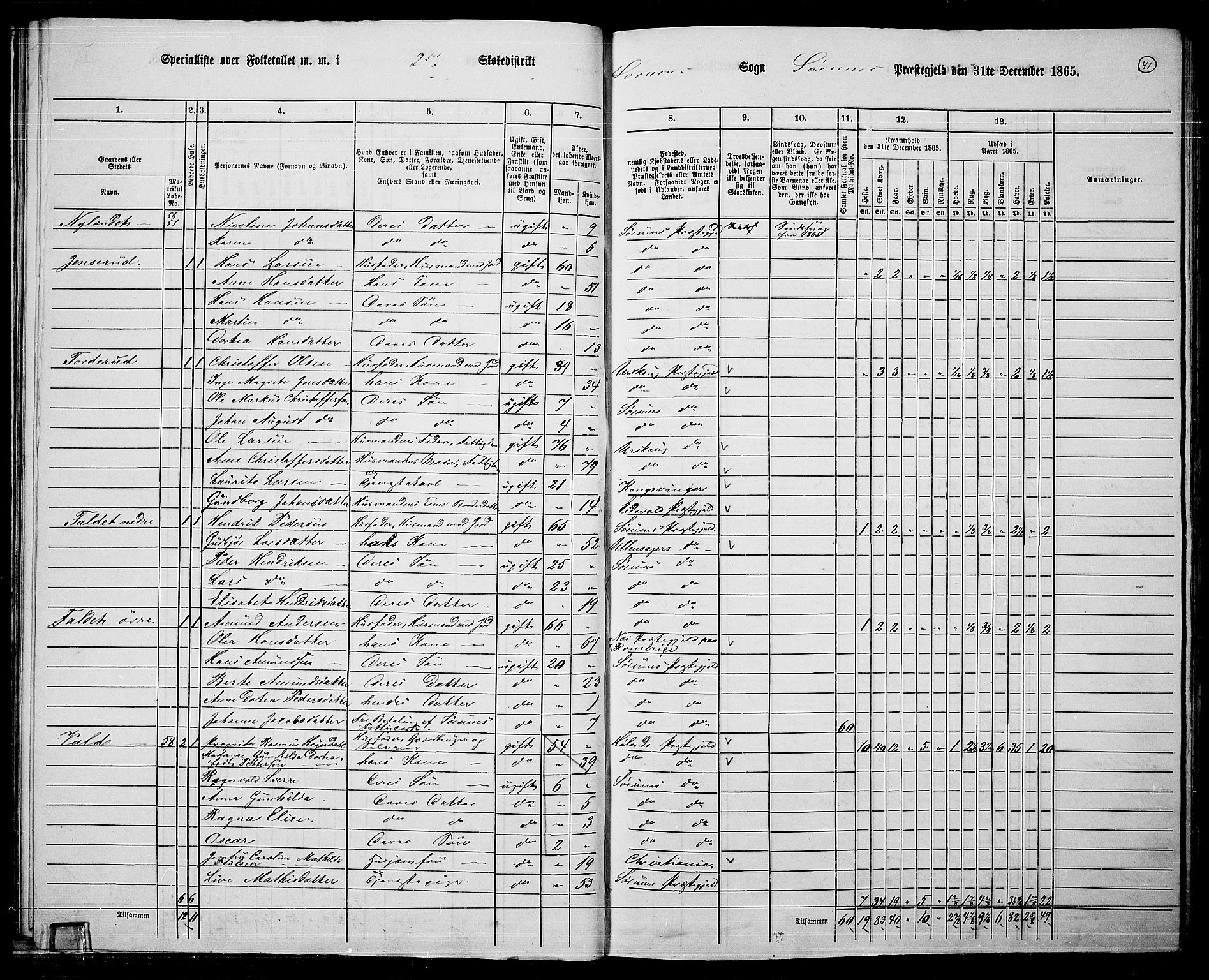 RA, 1865 census for Sørum, 1865, p. 39