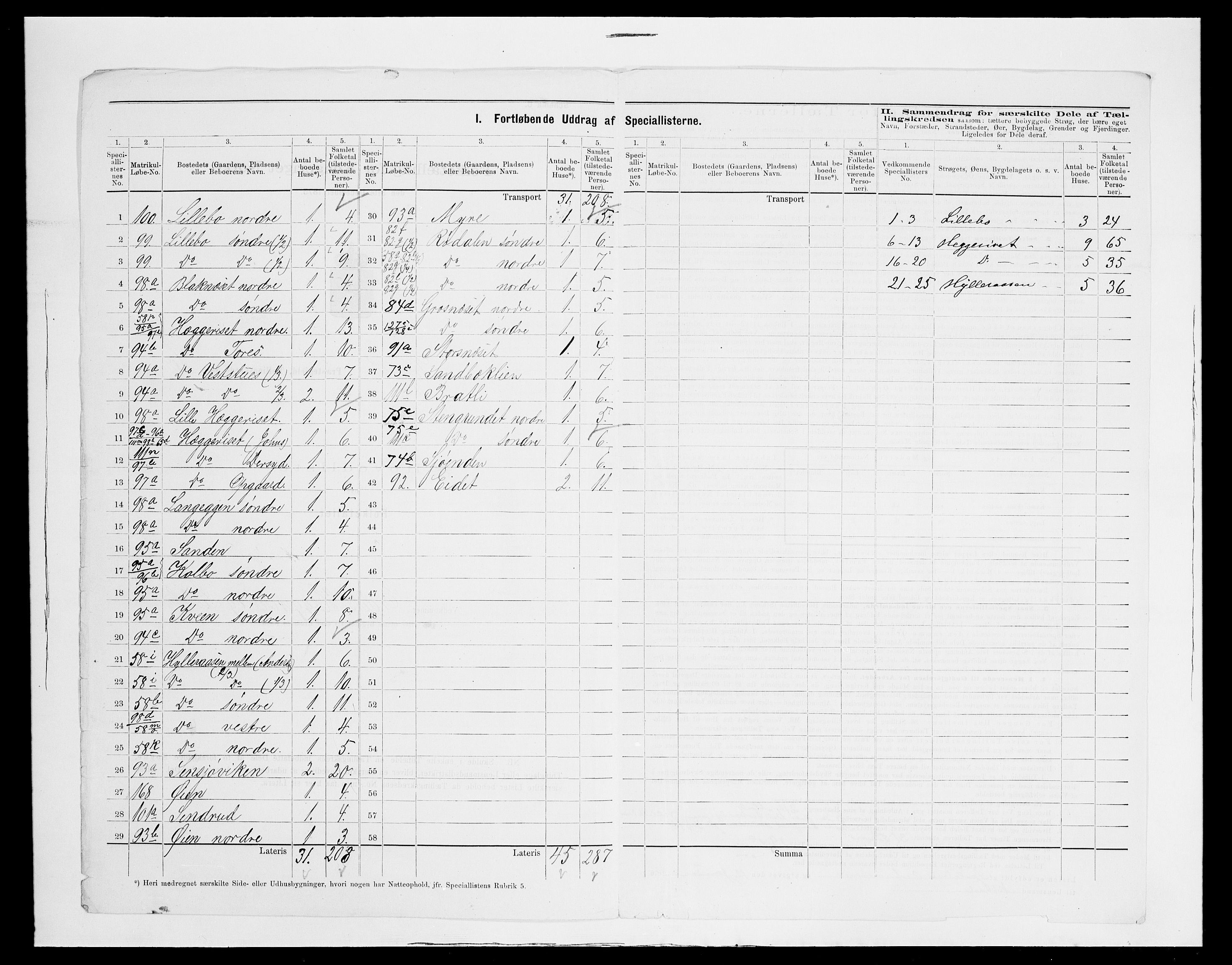 SAH, 1875 census for 0428P Trysil, 1875, p. 36