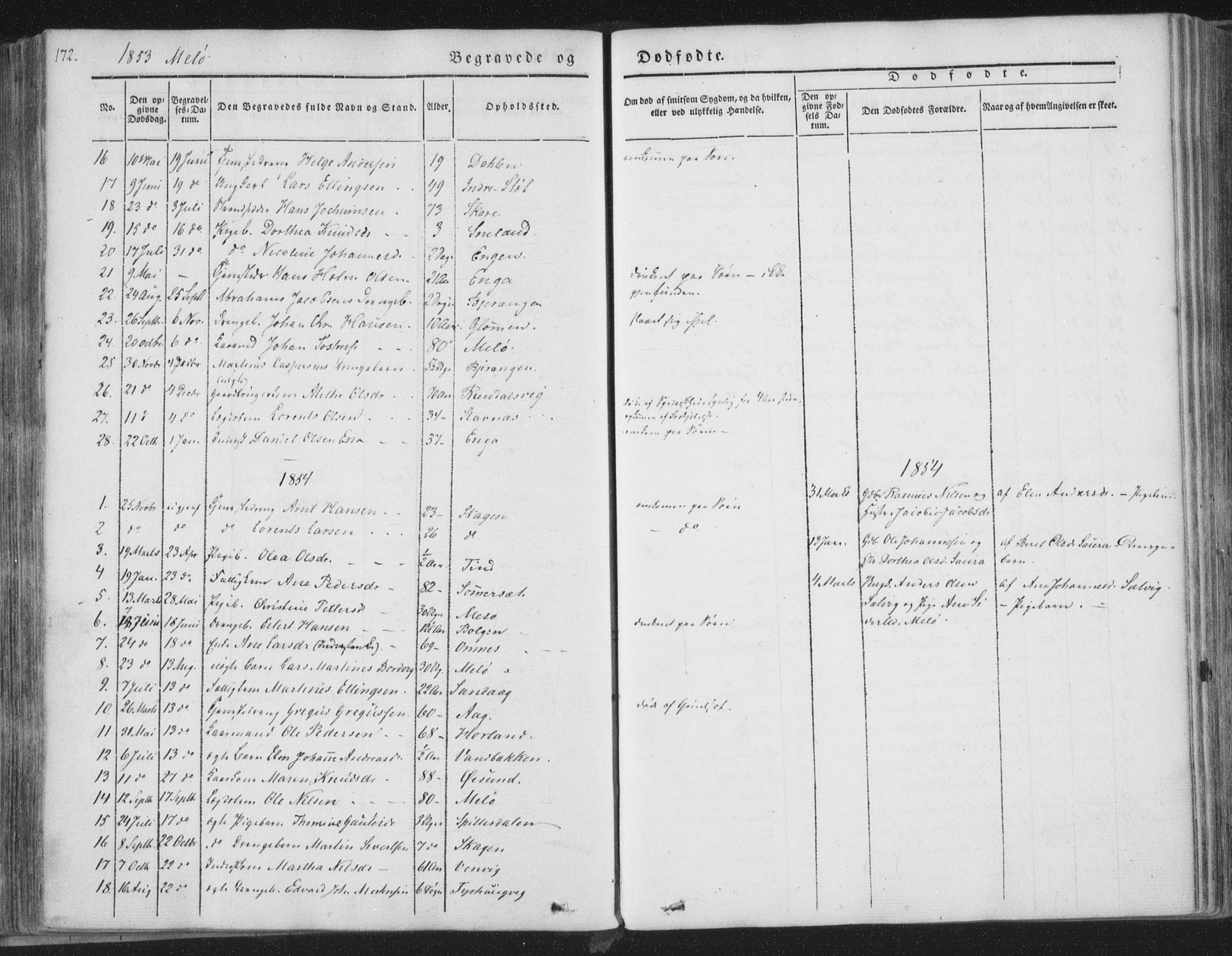 Ministerialprotokoller, klokkerbøker og fødselsregistre - Nordland, AV/SAT-A-1459/841/L0604: Parish register (official) no. 841A09 /2, 1845-1862, p. 172