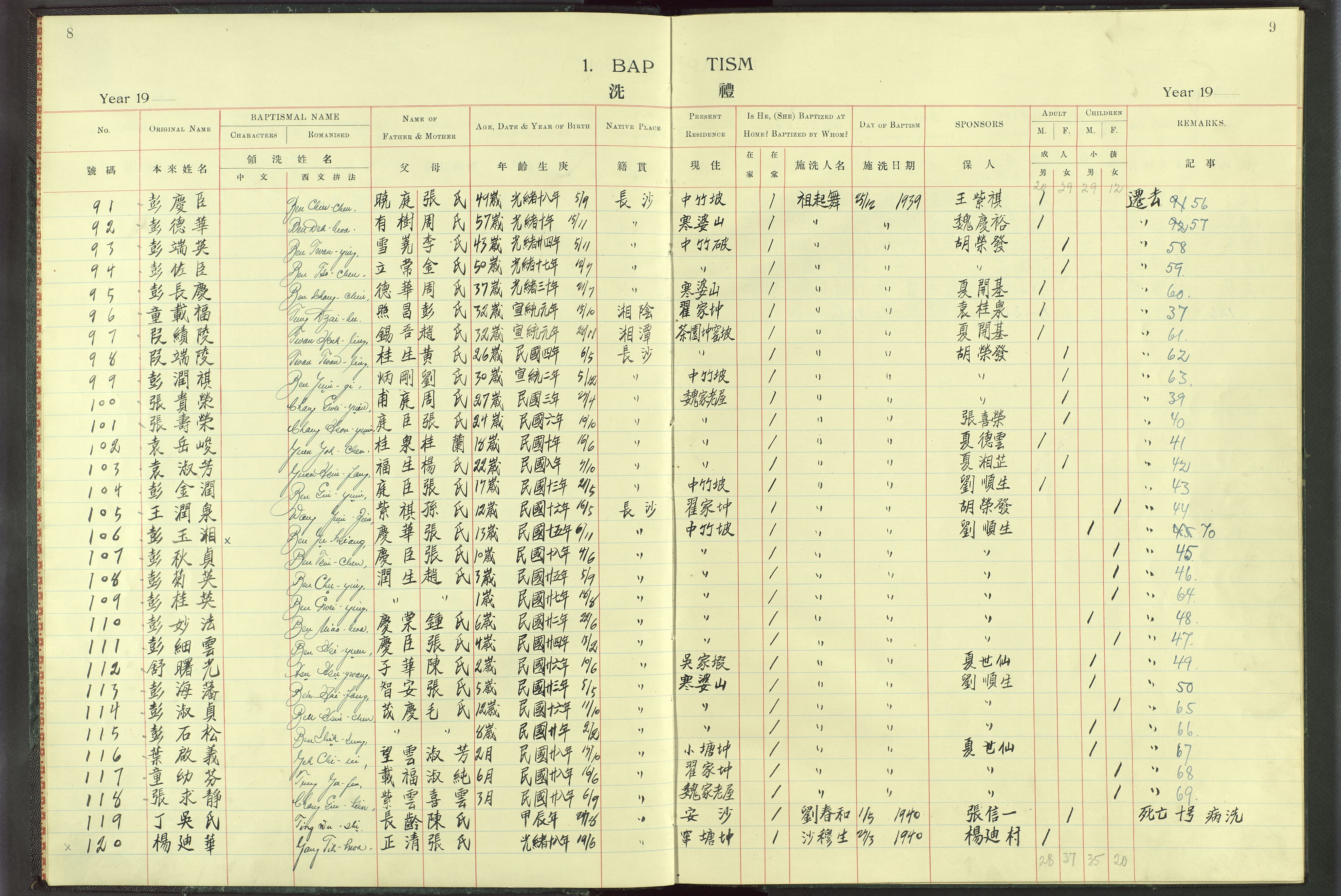 Det Norske Misjonsselskap - utland - Kina (Hunan), VID/MA-A-1065/Dm/L0012: Parish register (official) no. -, 1927-1948, p. 8-9