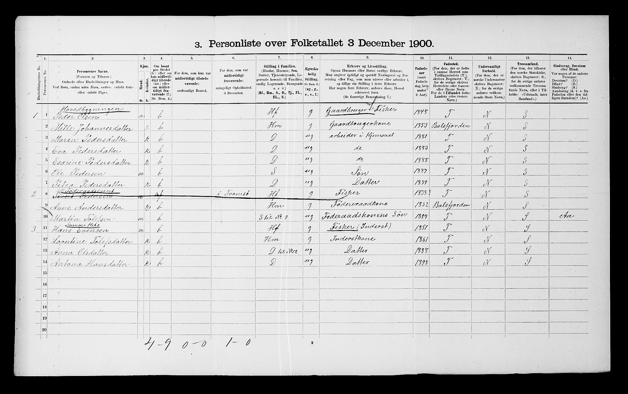 SATØ, 1900 census for Malangen, 1900, p. 162