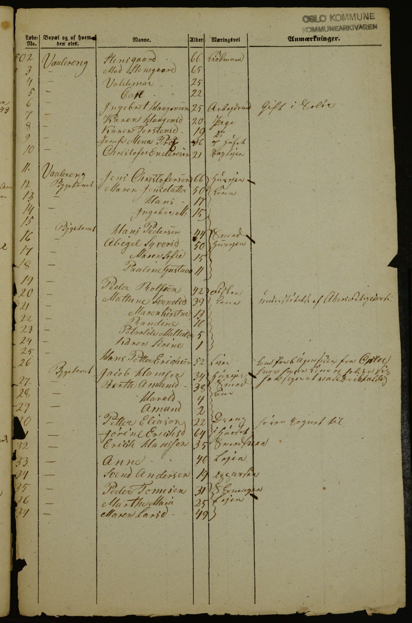 OBA, Census for Aker 1843, 1843