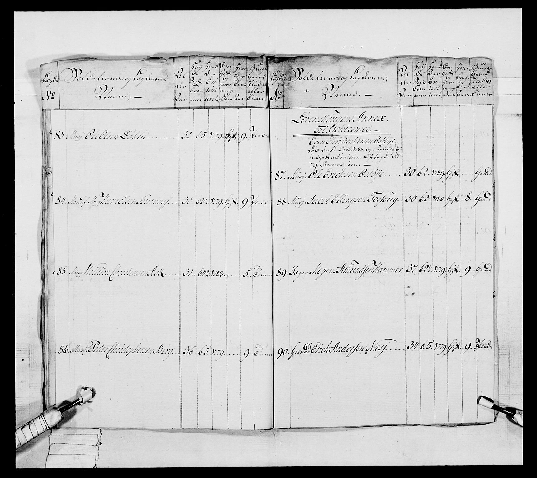 Generalitets- og kommissariatskollegiet, Det kongelige norske kommissariatskollegium, AV/RA-EA-5420/E/Eh/L0039: 1. Akershusiske nasjonale infanteriregiment, 1789, p. 281