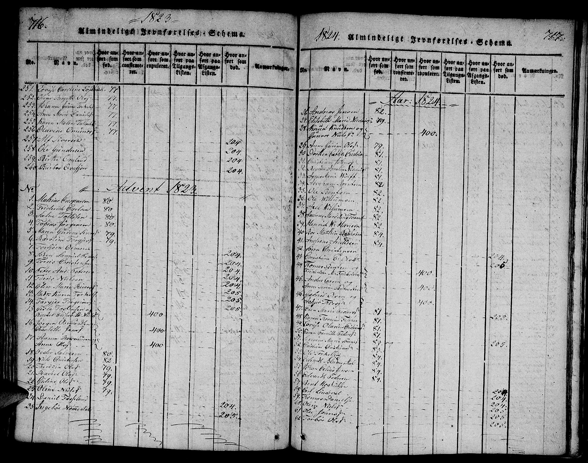 Mandal sokneprestkontor, SAK/1111-0030/F/Fa/Faa/L0010: Parish register (official) no. A 10, 1817-1830, p. 716-717