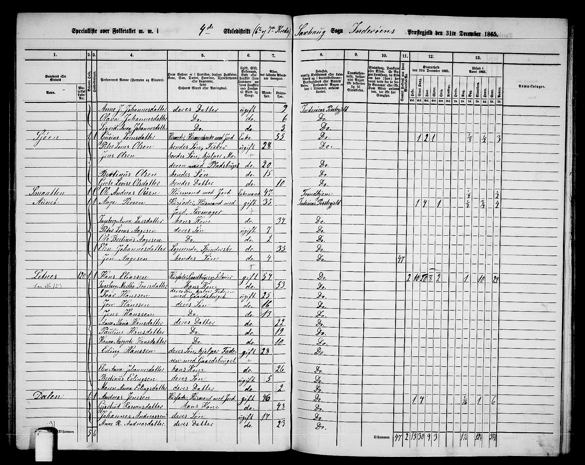 RA, 1865 census for Inderøy, 1865, p. 85