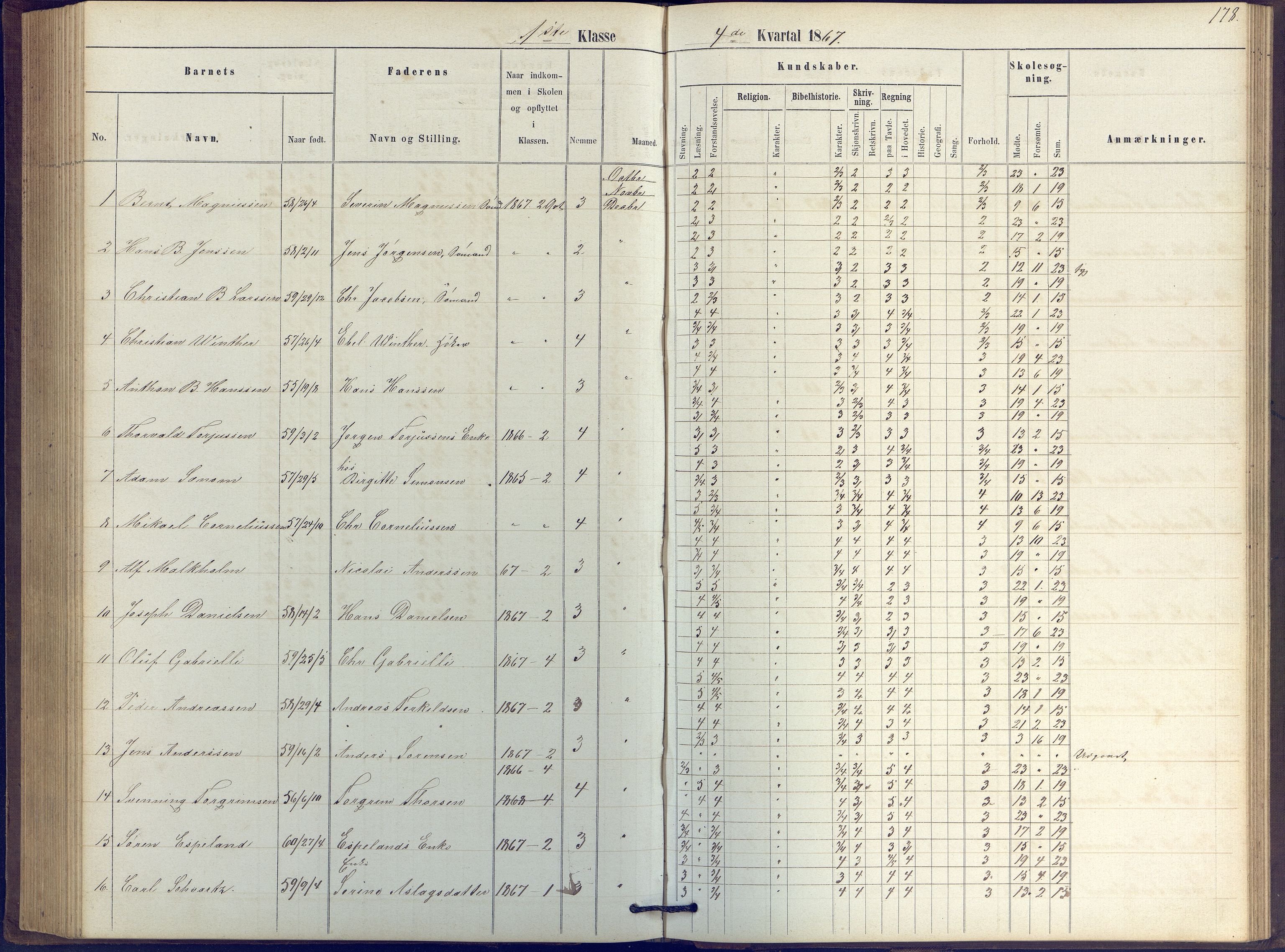 Arendal kommune, Katalog I, AAKS/KA0906-PK-I/07/L0039: Protokoll for 2. klasse, 1862-1869, p. 178