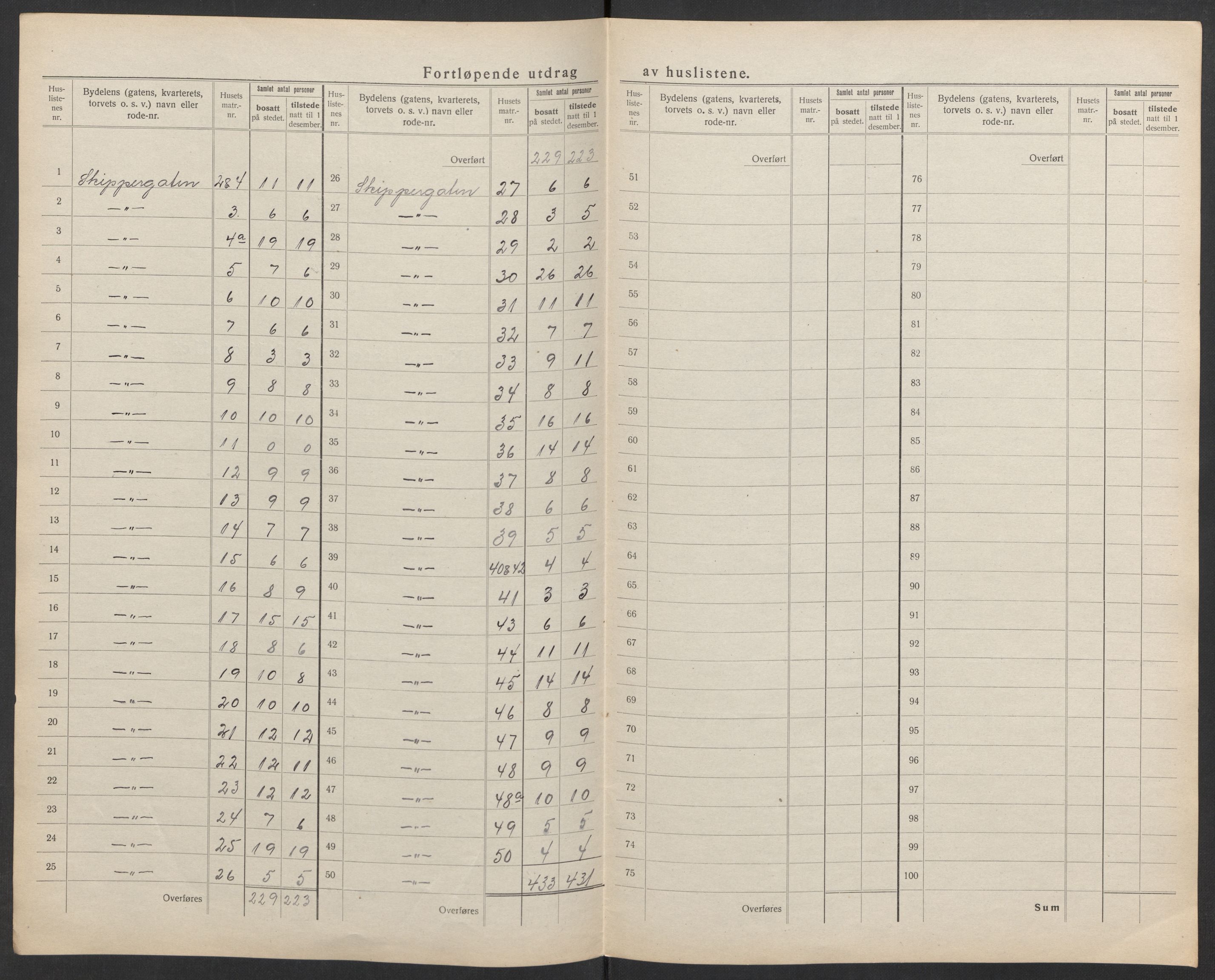 SAK, 1920 census for Kristiansand, 1920, p. 108