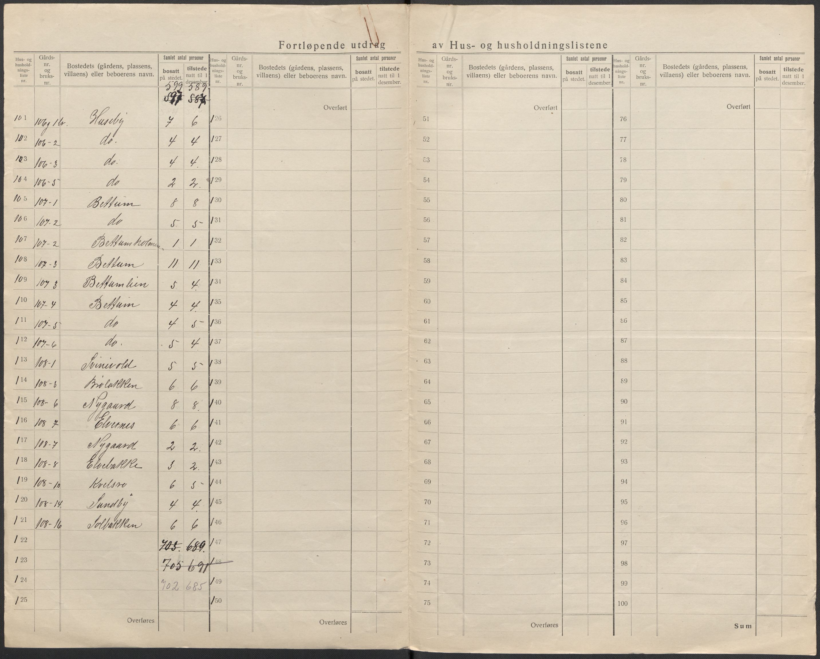 SAKO, 1920 census for Våle, 1920, p. 26