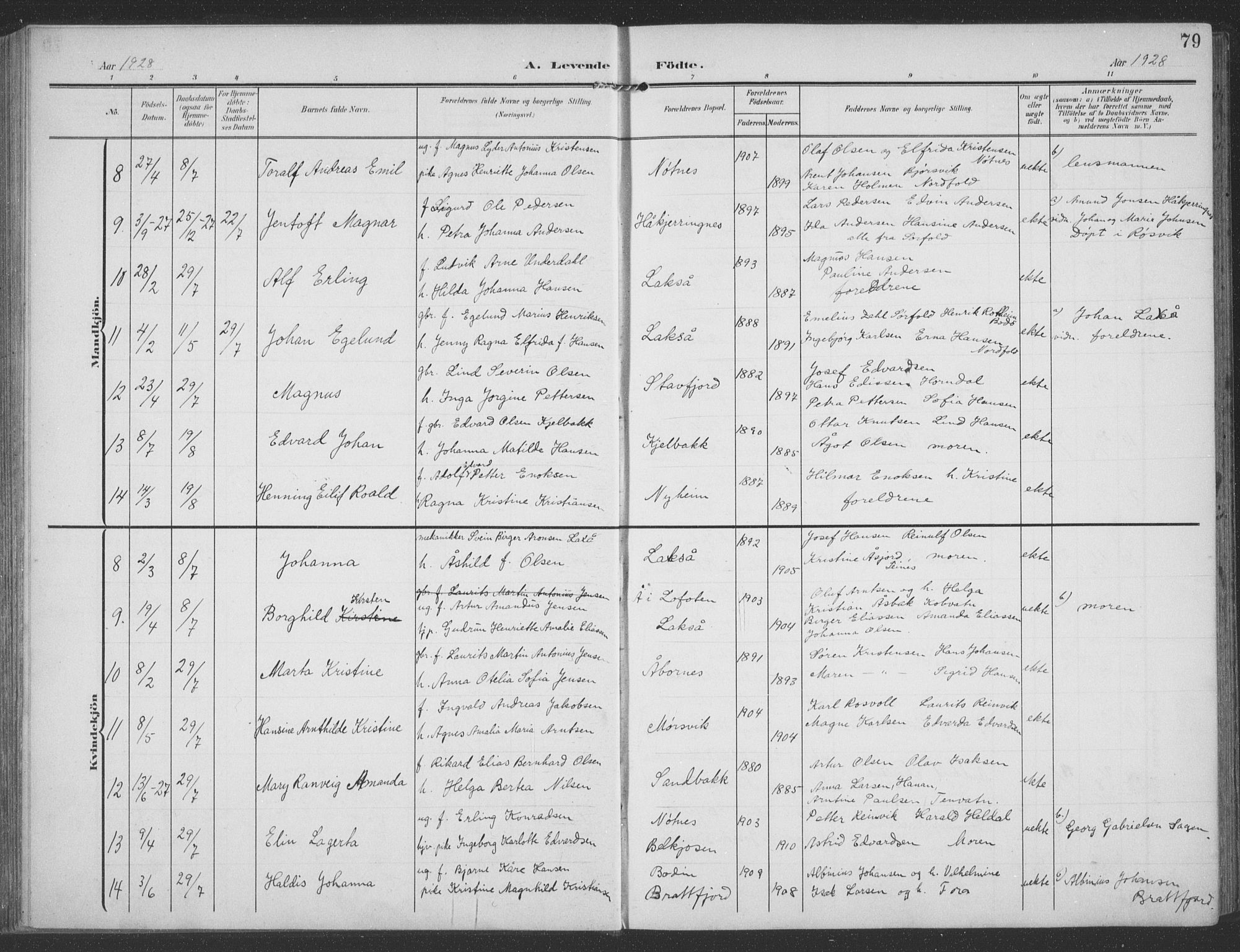 Ministerialprotokoller, klokkerbøker og fødselsregistre - Nordland, SAT/A-1459/858/L0835: Parish register (copy) no. 858C02, 1904-1940, p. 79