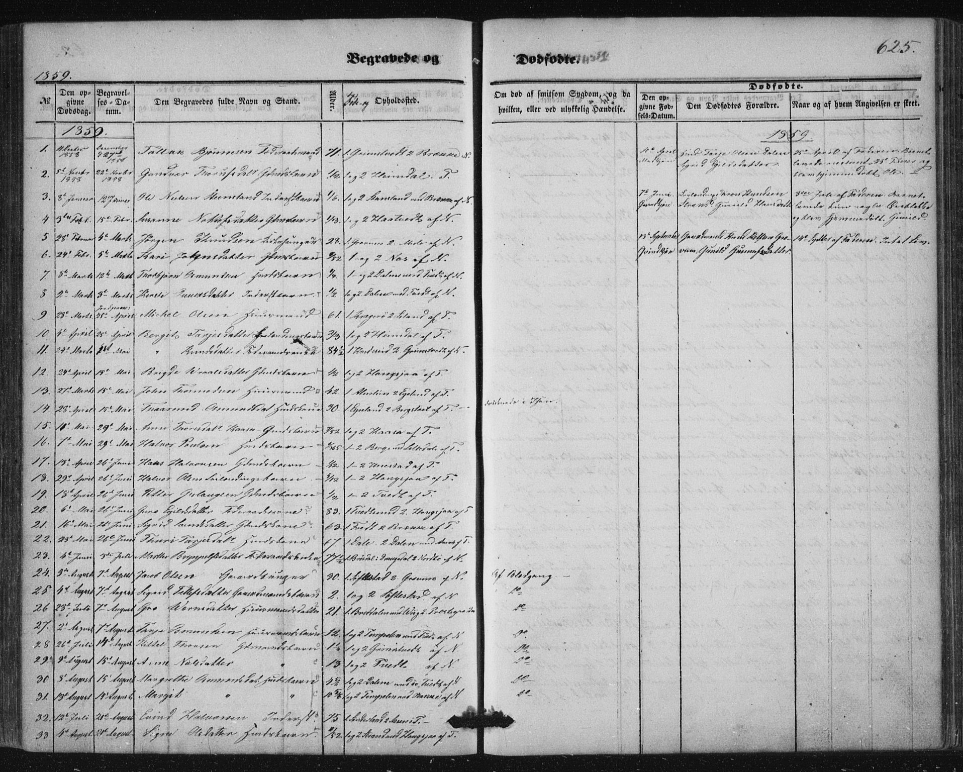 Nissedal kirkebøker, SAKO/A-288/F/Fa/L0003: Parish register (official) no. I 3, 1846-1870, p. 624-625