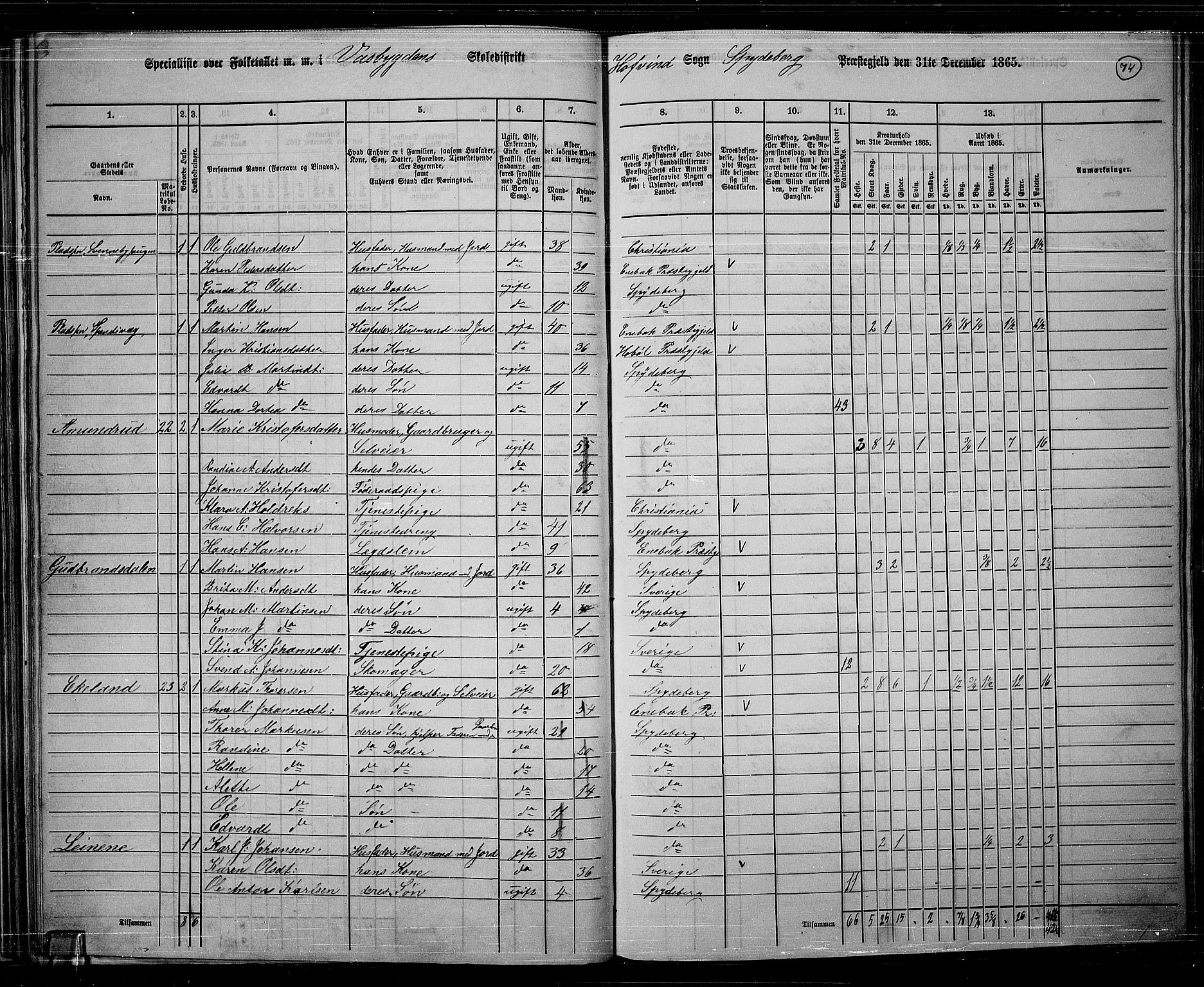 RA, 1865 census for Spydeberg, 1865, p. 65