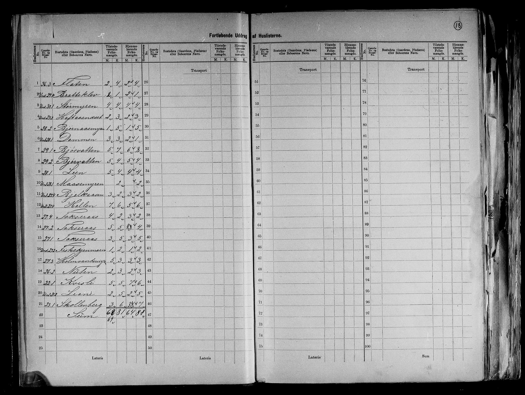 RA, 1891 census for 0912 Vegårshei, 1891, p. 18