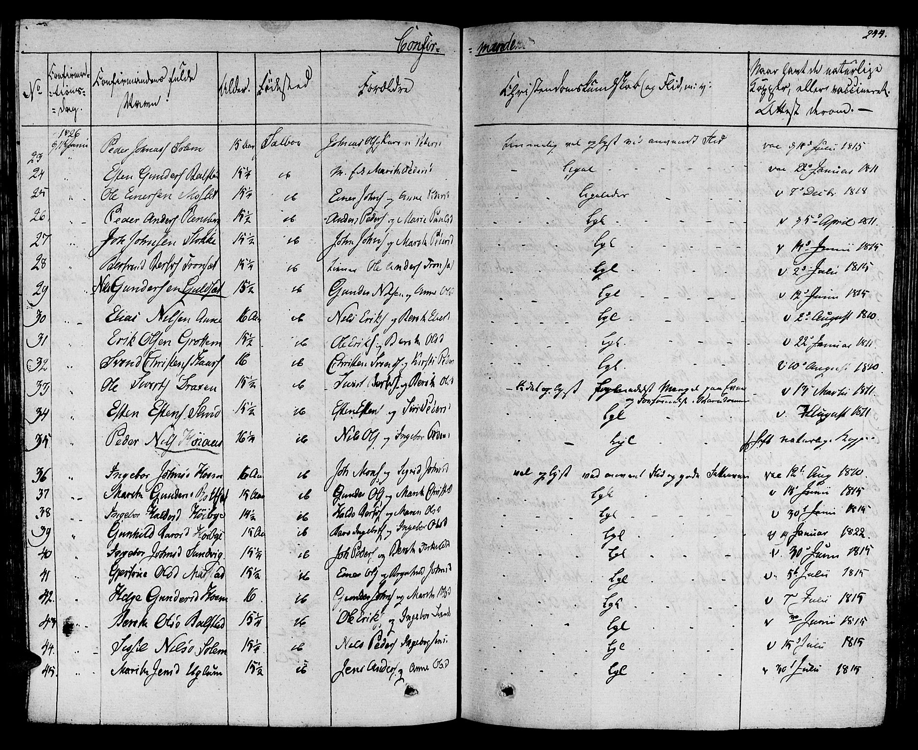 Ministerialprotokoller, klokkerbøker og fødselsregistre - Sør-Trøndelag, SAT/A-1456/695/L1143: Parish register (official) no. 695A05 /1, 1824-1842, p. 244