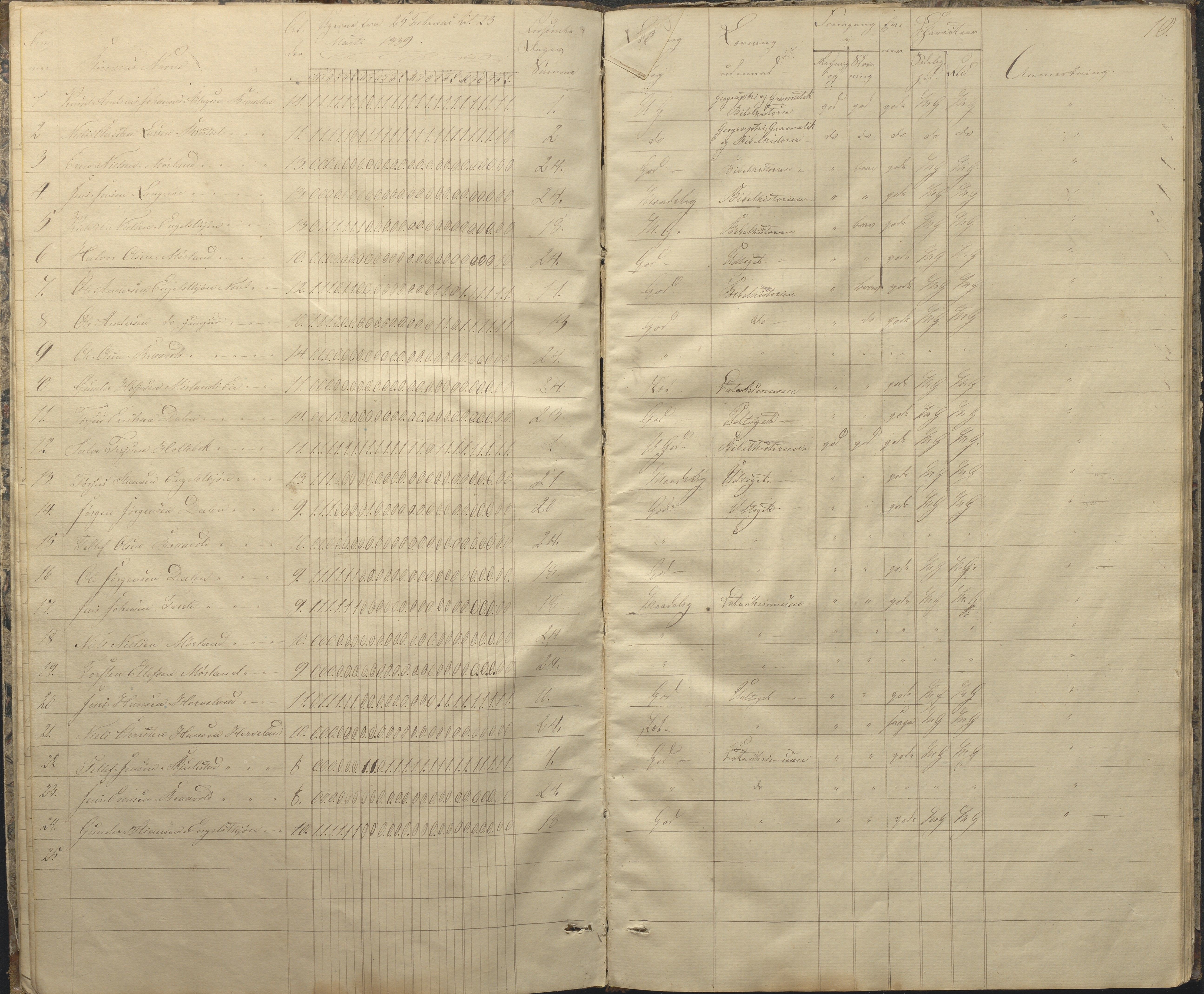 Austre Moland kommune, AAKS/KA0918-PK/09/09c/L0005: Skoleprotokoll, 1838-1845, p. 10