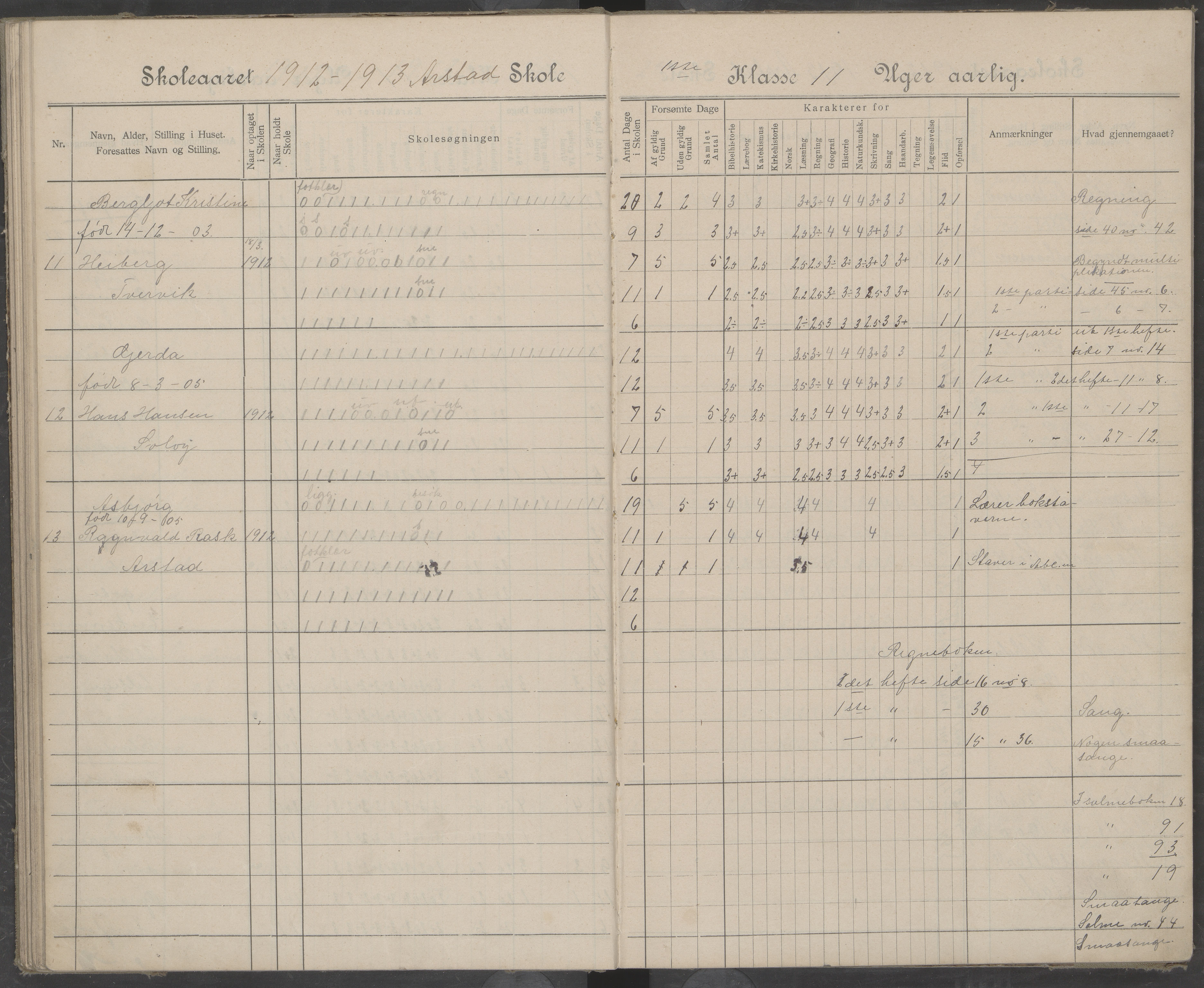 Beiarn kommune. Arstad skolekrets, AIN/K-18390.510.01/442/L0005: Karakter/oversiktsprotokoll, 1905-1920