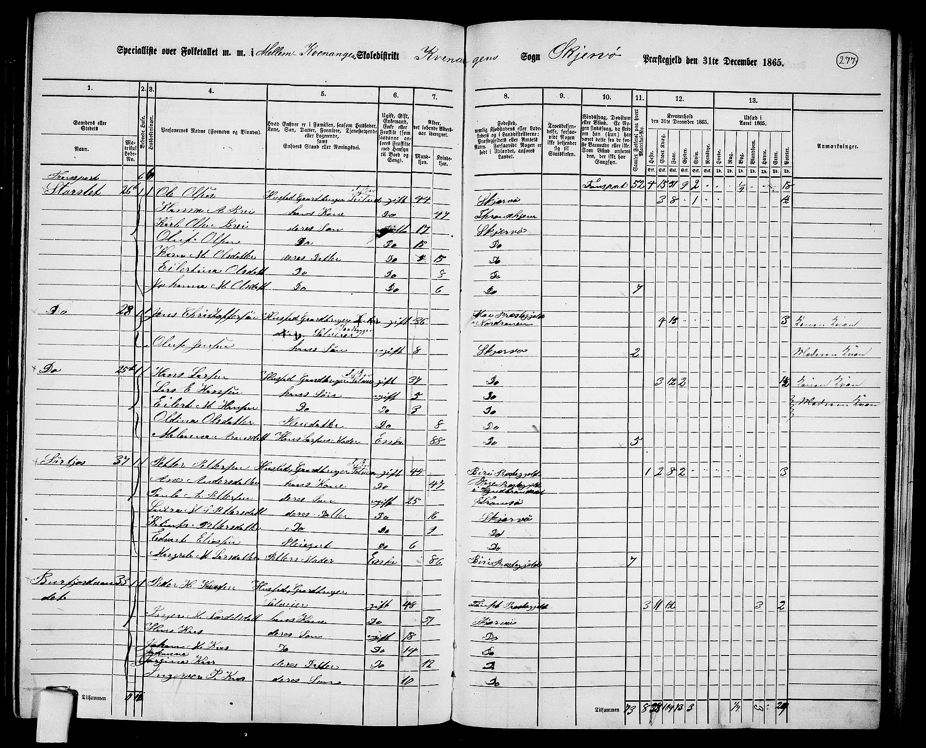 RA, 1865 census for Skjervøy, 1865, p. 151