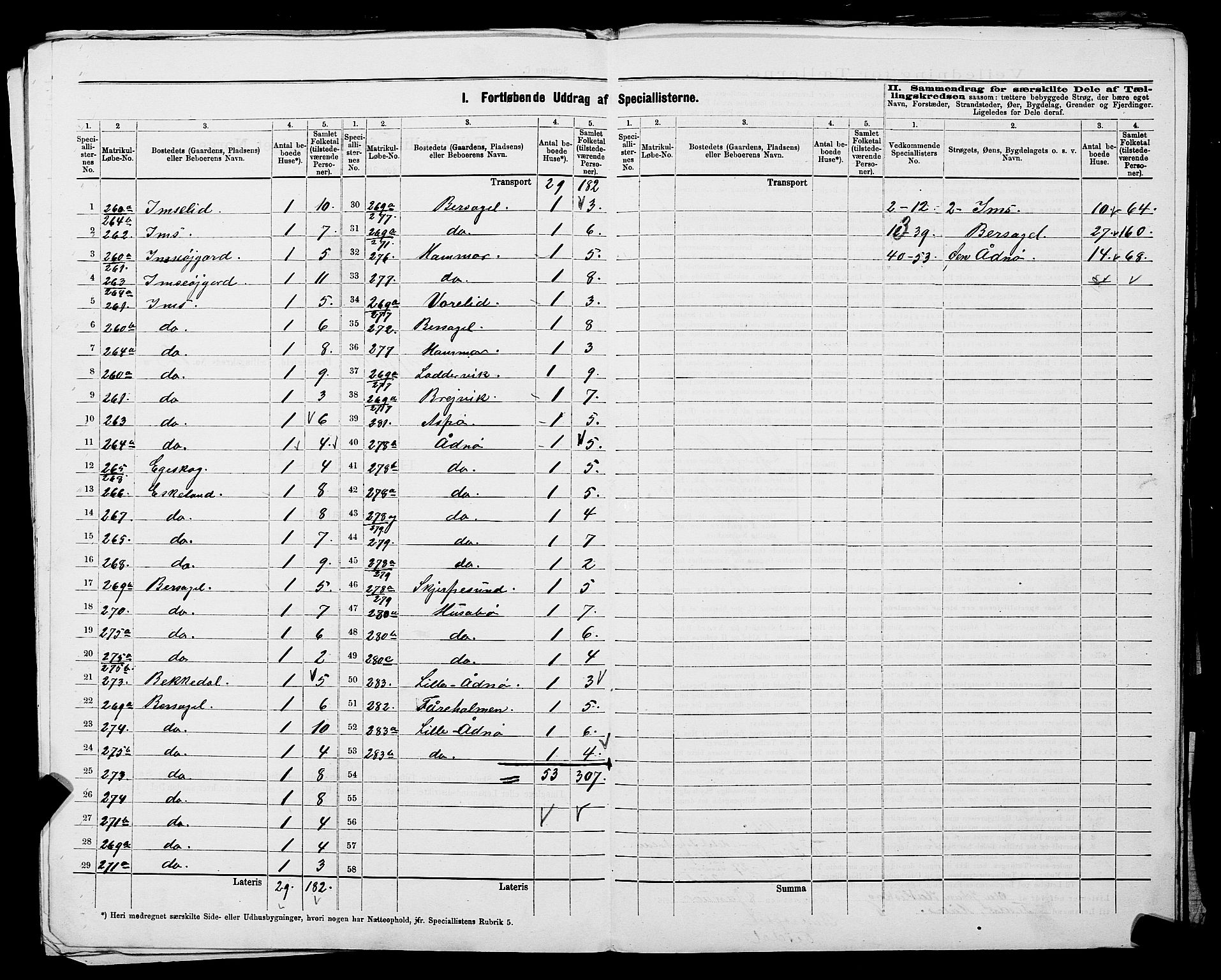 SAST, 1875 census for 1128P Høgsfjord, 1875, p. 54