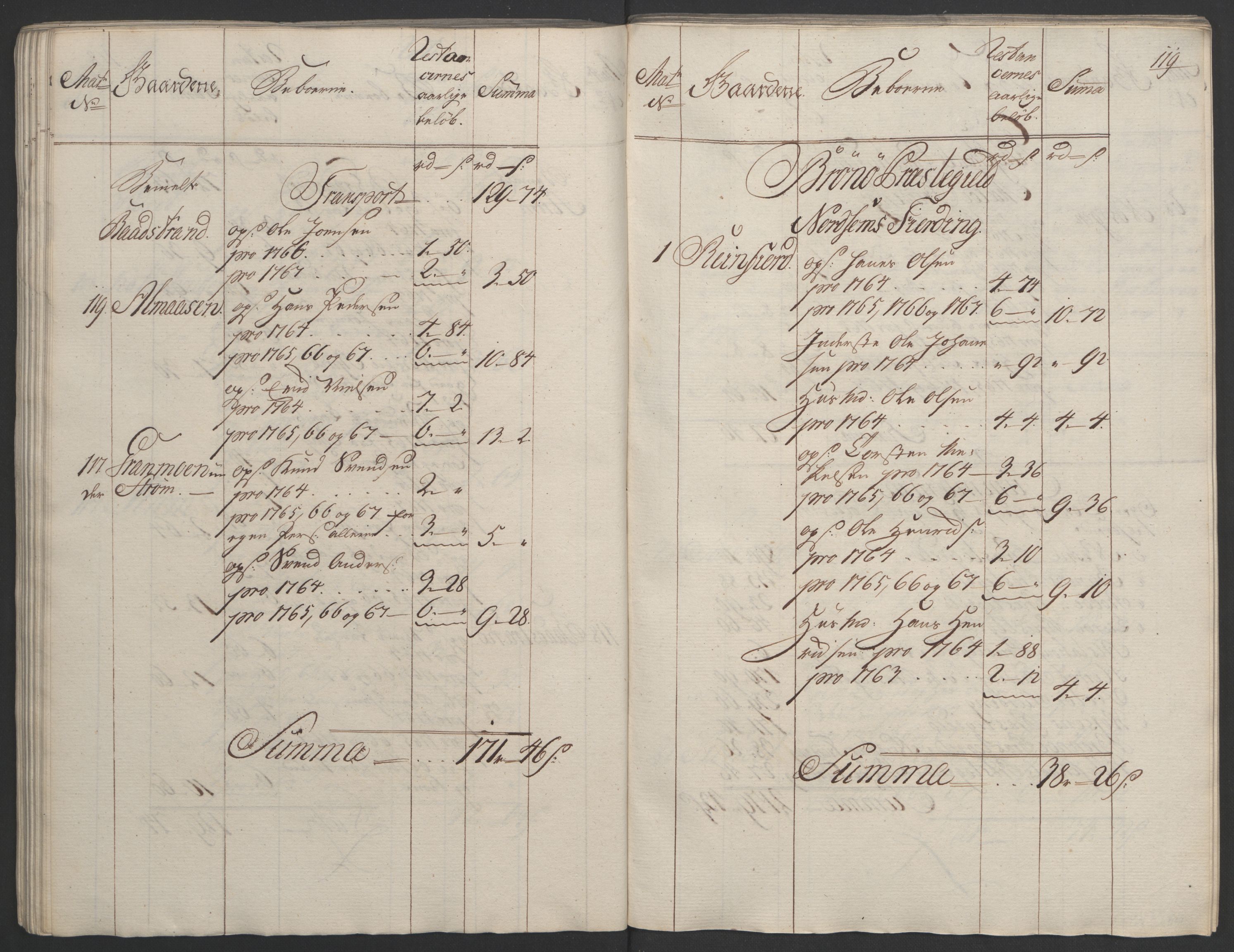 Rentekammeret inntil 1814, Realistisk ordnet avdeling, RA/EA-4070/Ol/L0023: [Gg 10]: Ekstraskatten, 23.09.1762. Helgeland (restanseregister), 1767-1772, p. 116