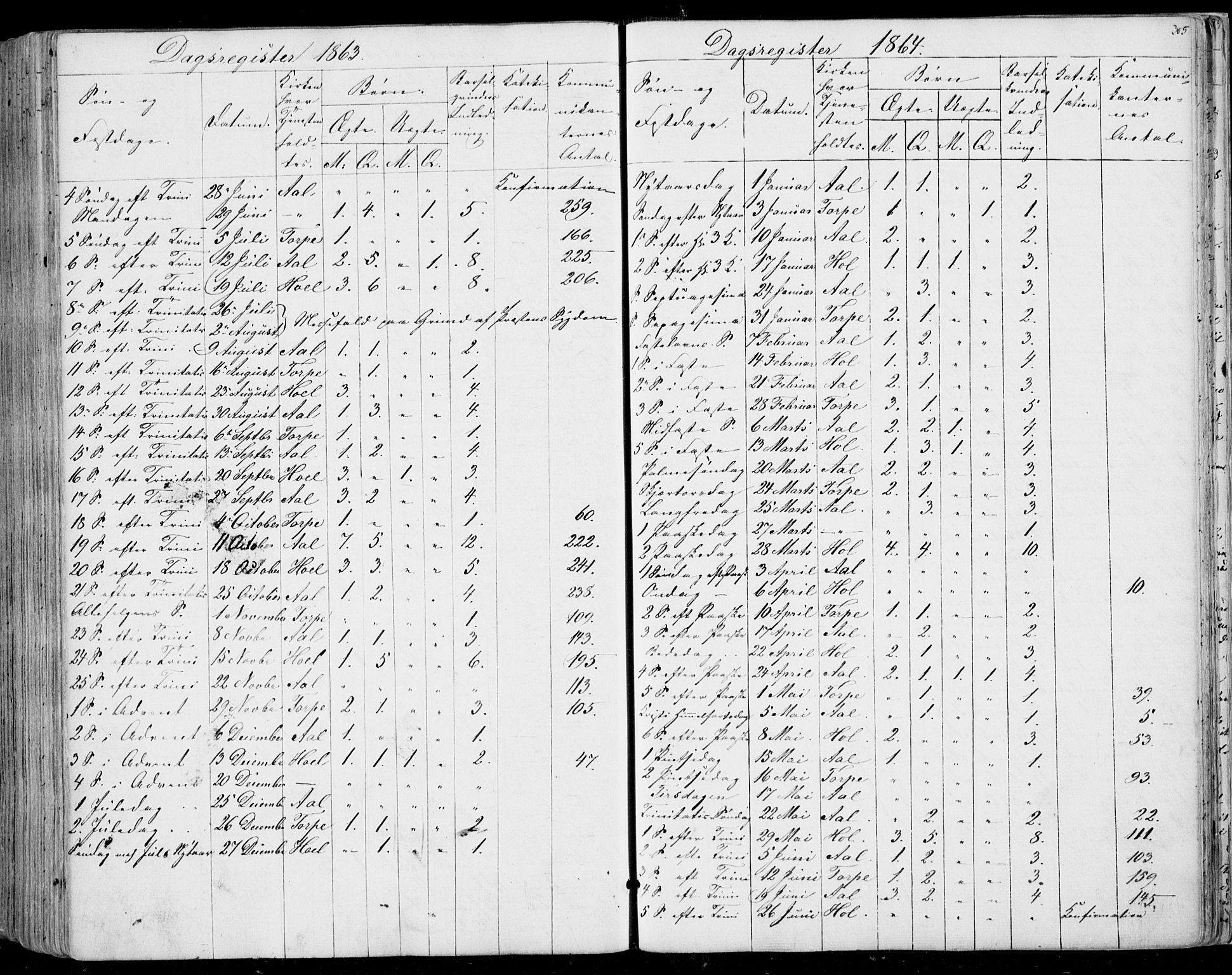 Ål kirkebøker, AV/SAKO-A-249/F/Fa/L0006: Parish register (official) no. I 6, 1849-1864, p. 305