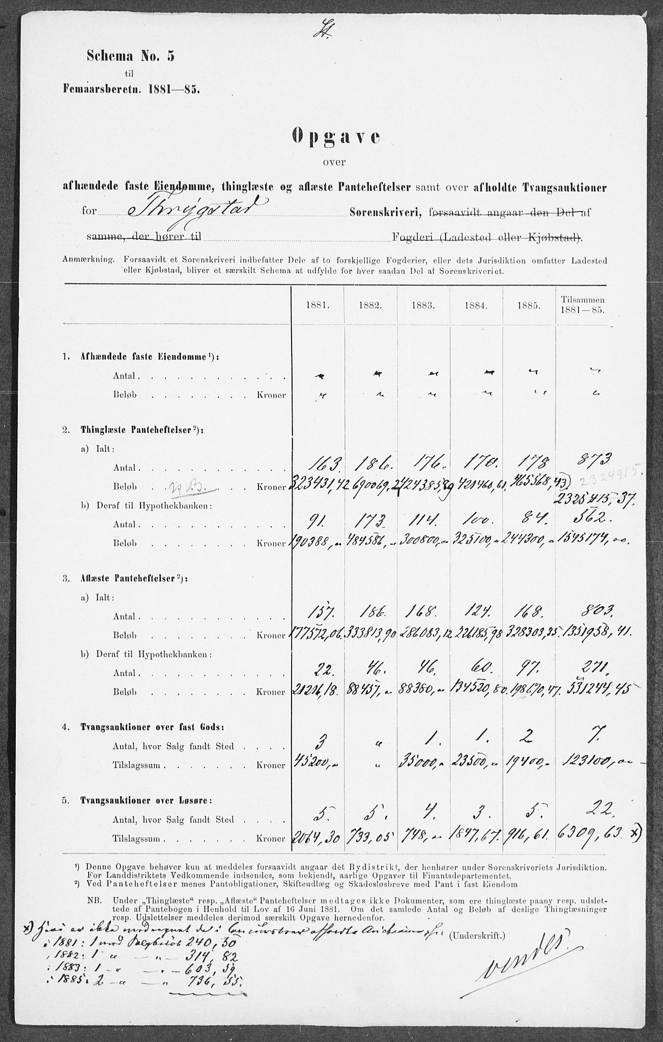 Statistisk sentralbyrå, Næringsøkonomiske emner, Generelt - Amtmennenes femårsberetninger, RA/S-2233/F/Fa/L0059: --, 1876-1885, p. 388