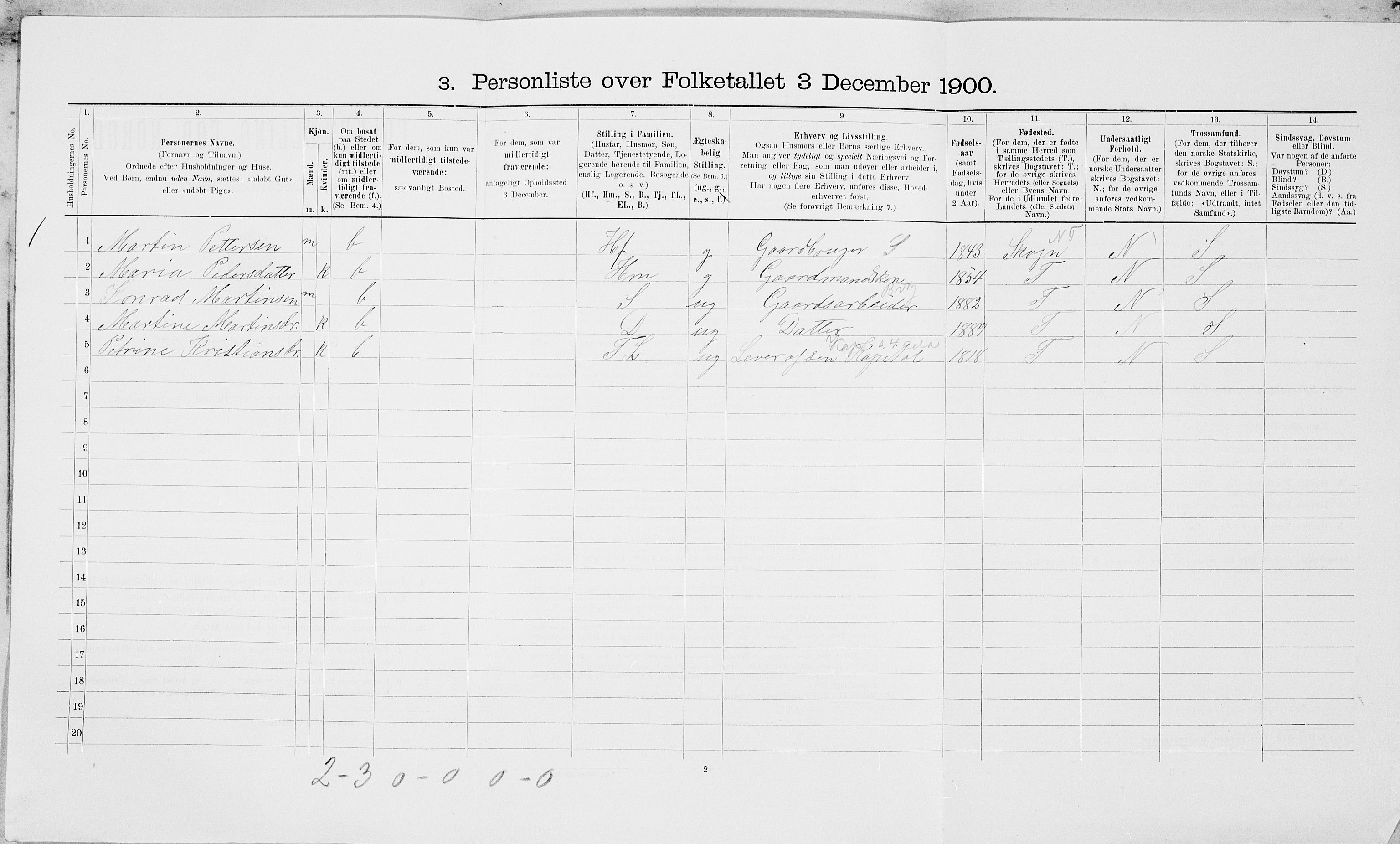 SAT, 1900 census for Levanger, 1900, p. 630