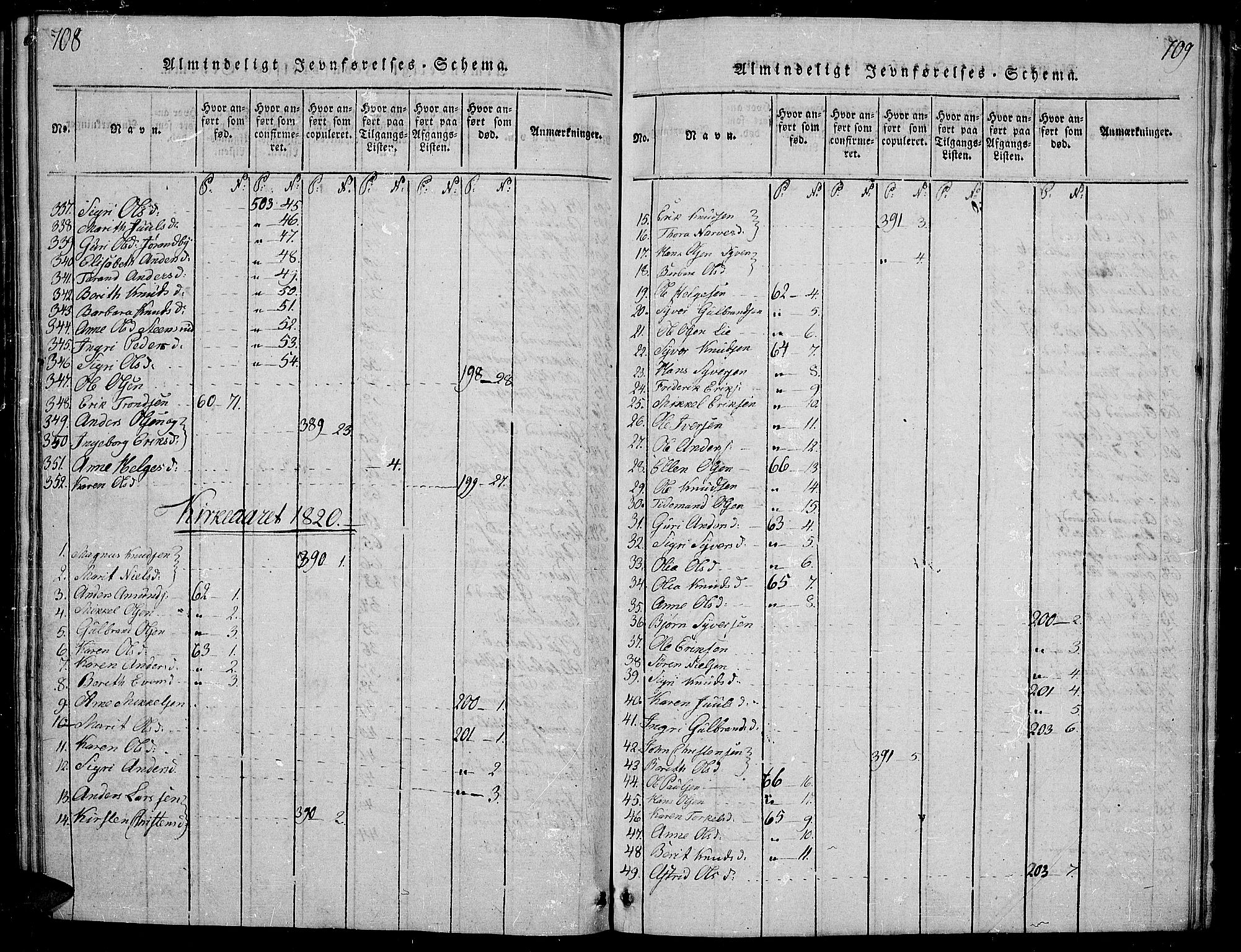 Sør-Aurdal prestekontor, SAH/PREST-128/H/Ha/Hab/L0001: Parish register (copy) no. 1, 1815-1826, p. 708-709